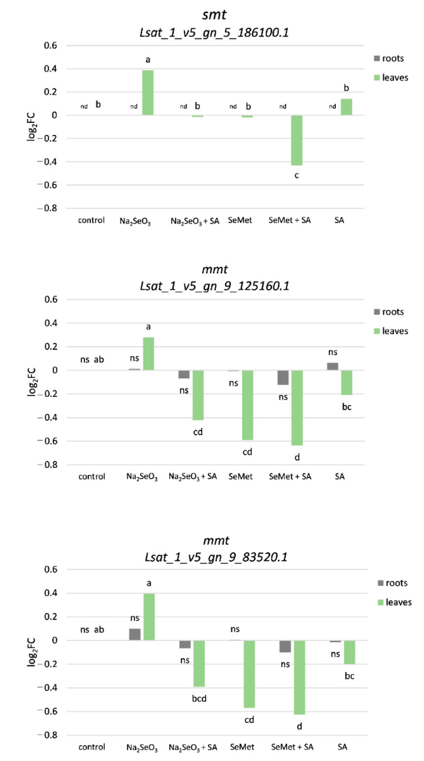 Agriculture 10 00584 g003 Agriculture 10 00584 g003