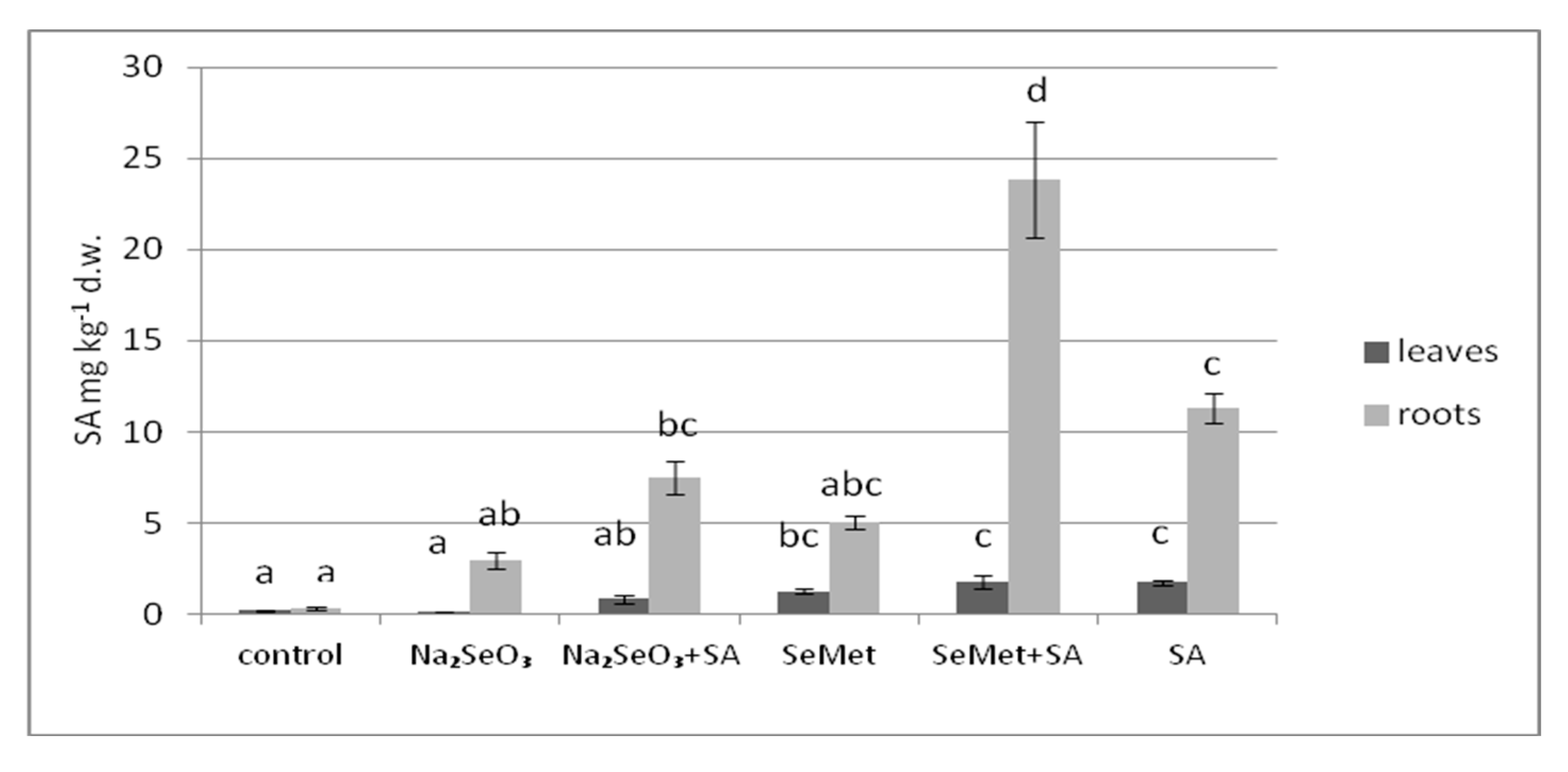 Agriculture 10 00584 g005 Agriculture 10 00584 g005