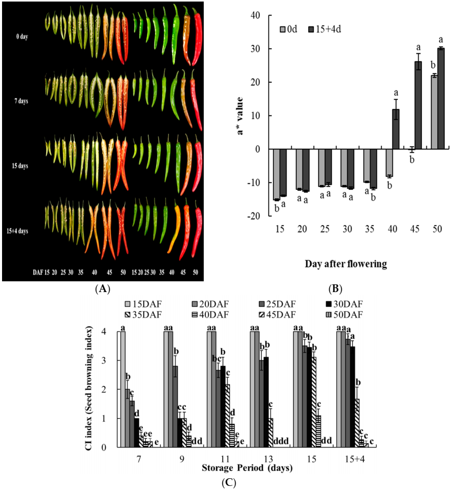 Agriculture 10 00585 g001 Agriculture 10 00585 g001