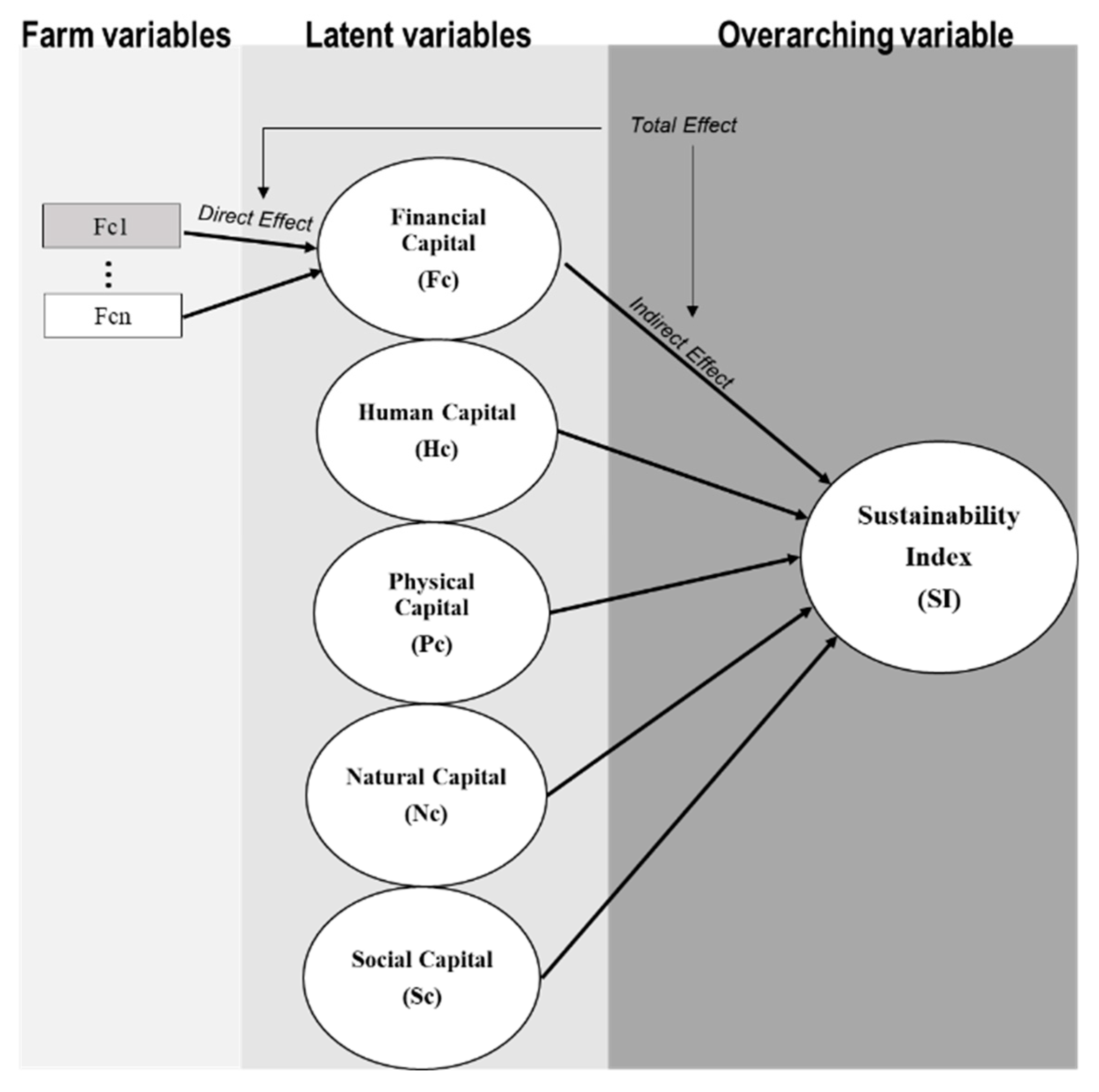 Agriculture 10 00588 g002 Agriculture 10 00588 g002