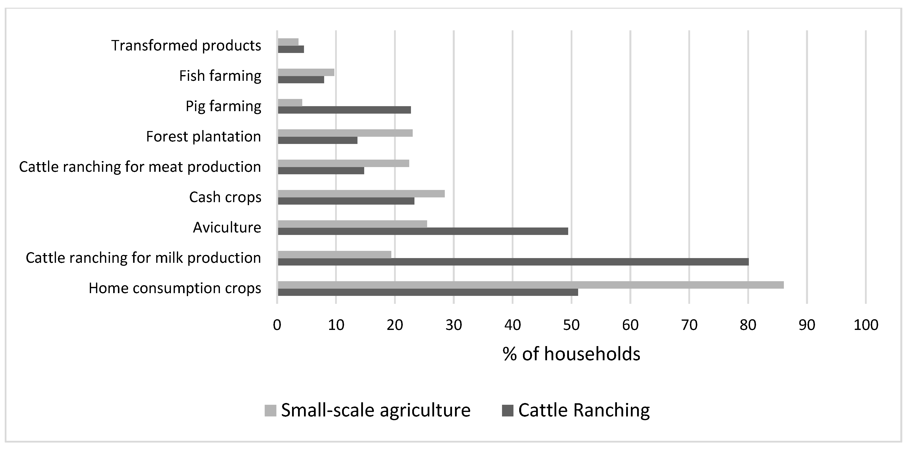 Agriculture 10 00588 g003 Agriculture 10 00588 g003