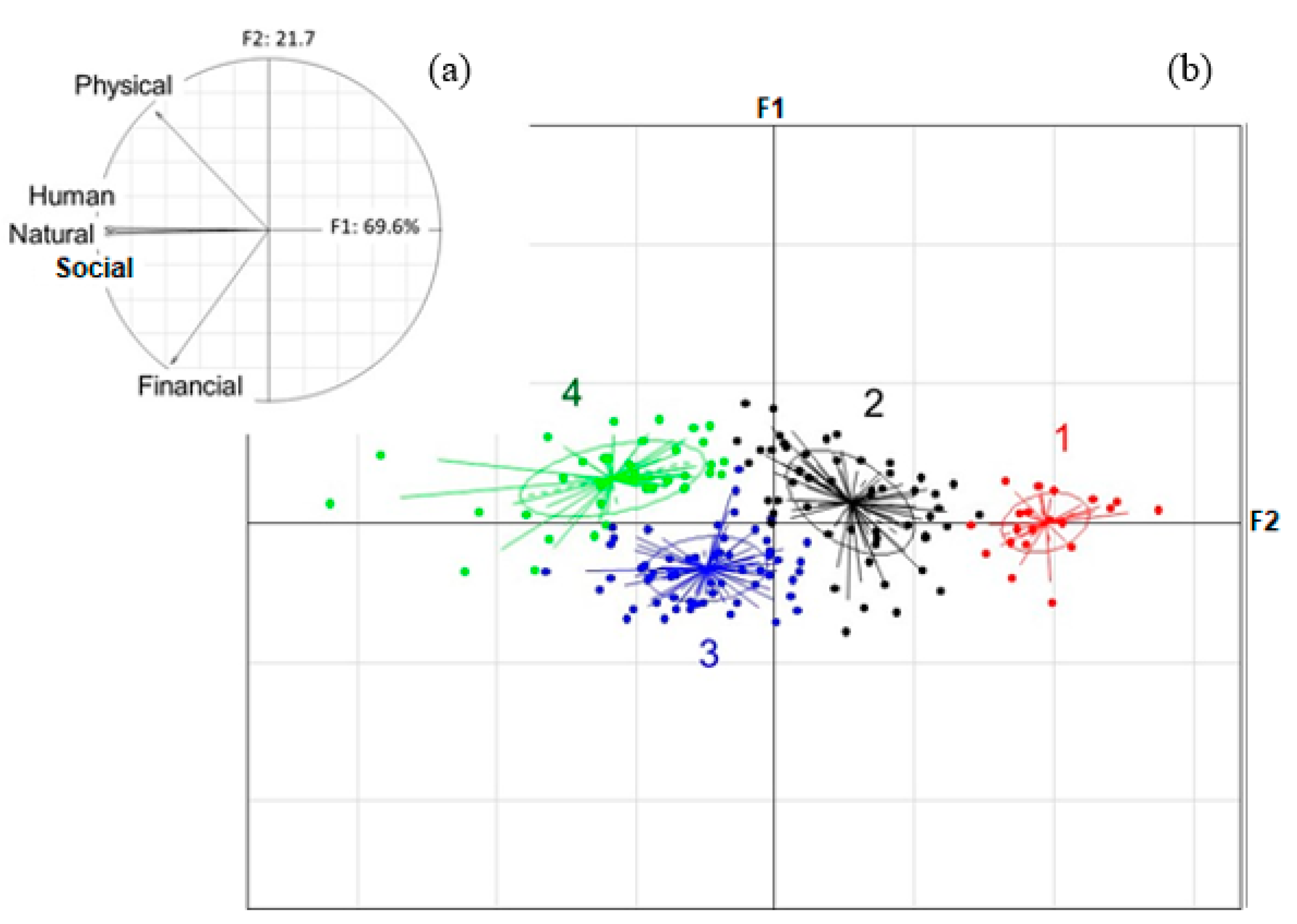 Agriculture 10 00588 g004 Agriculture 10 00588 g004