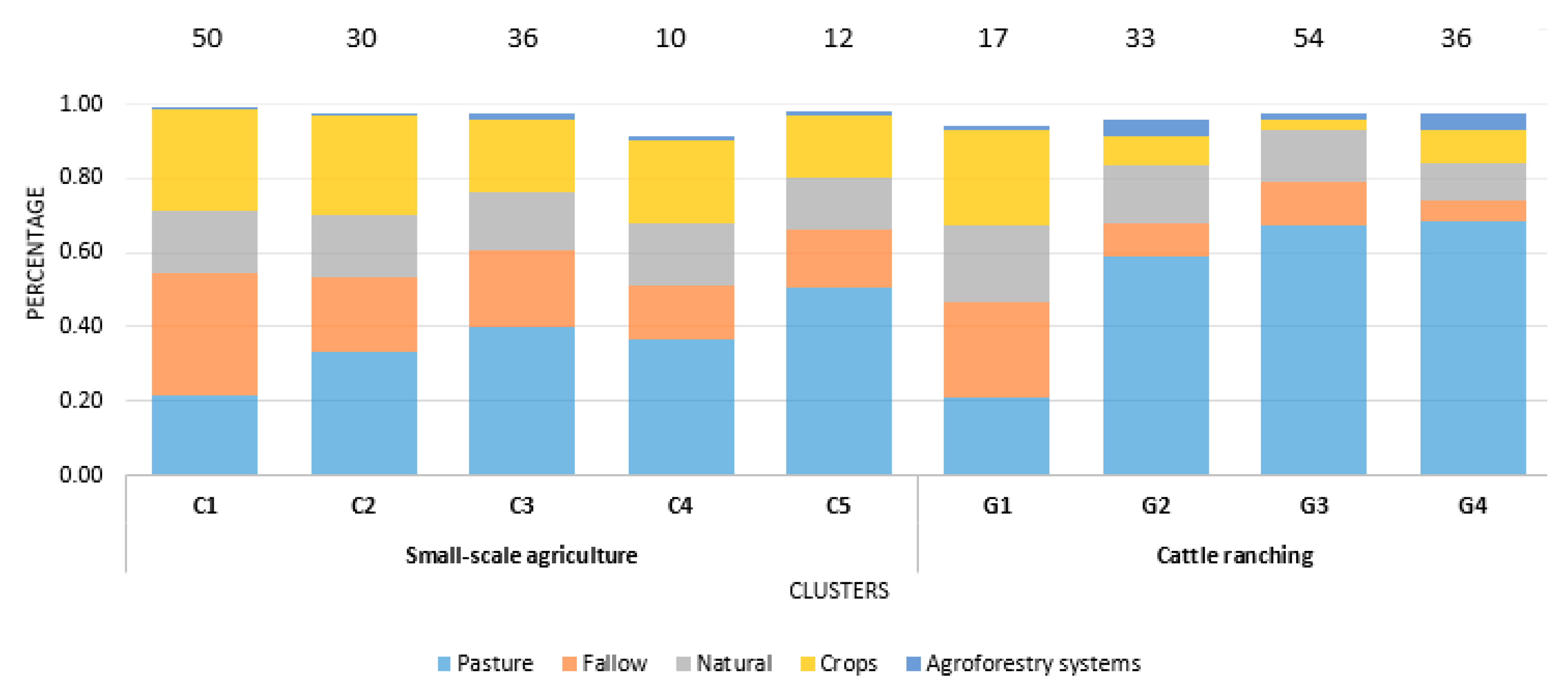 Agriculture 10 00588 g006 Agriculture 10 00588 g006