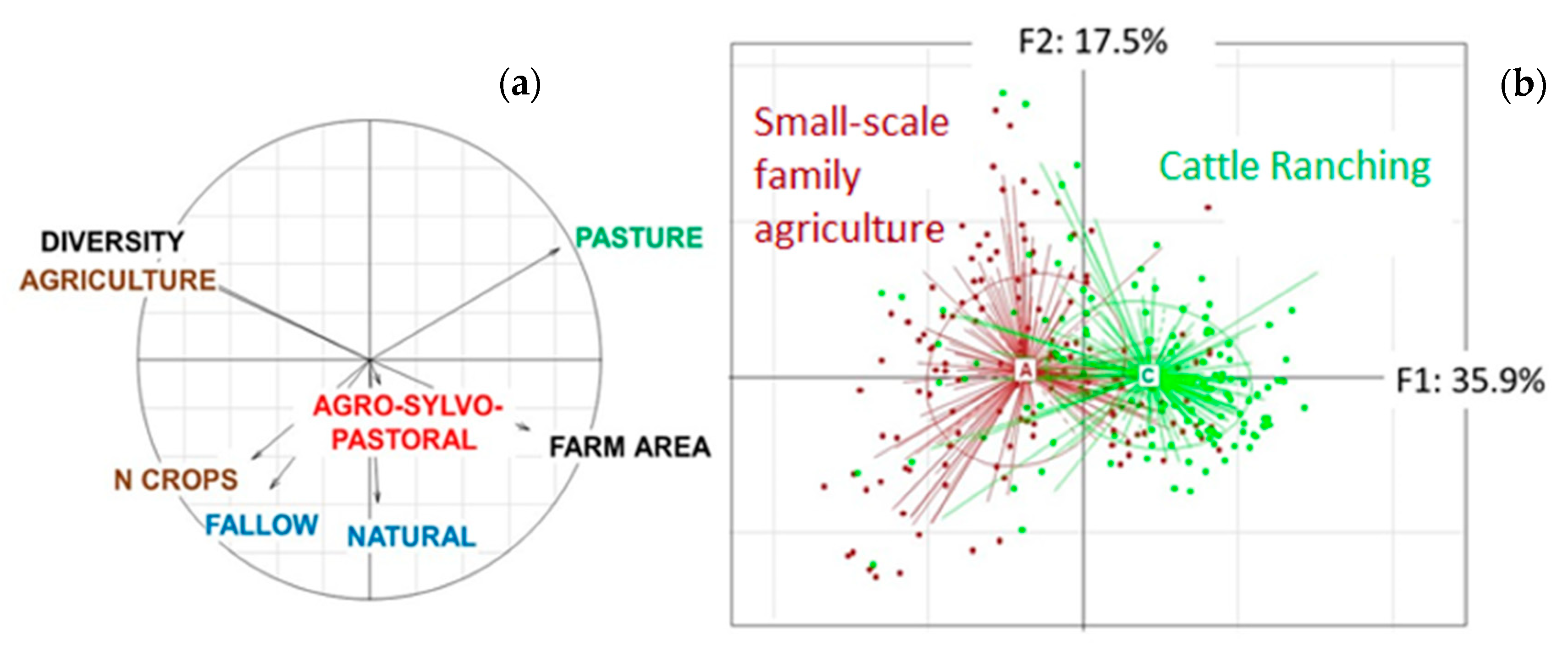 Agriculture 10 00588 g008 Agriculture 10 00588 g008