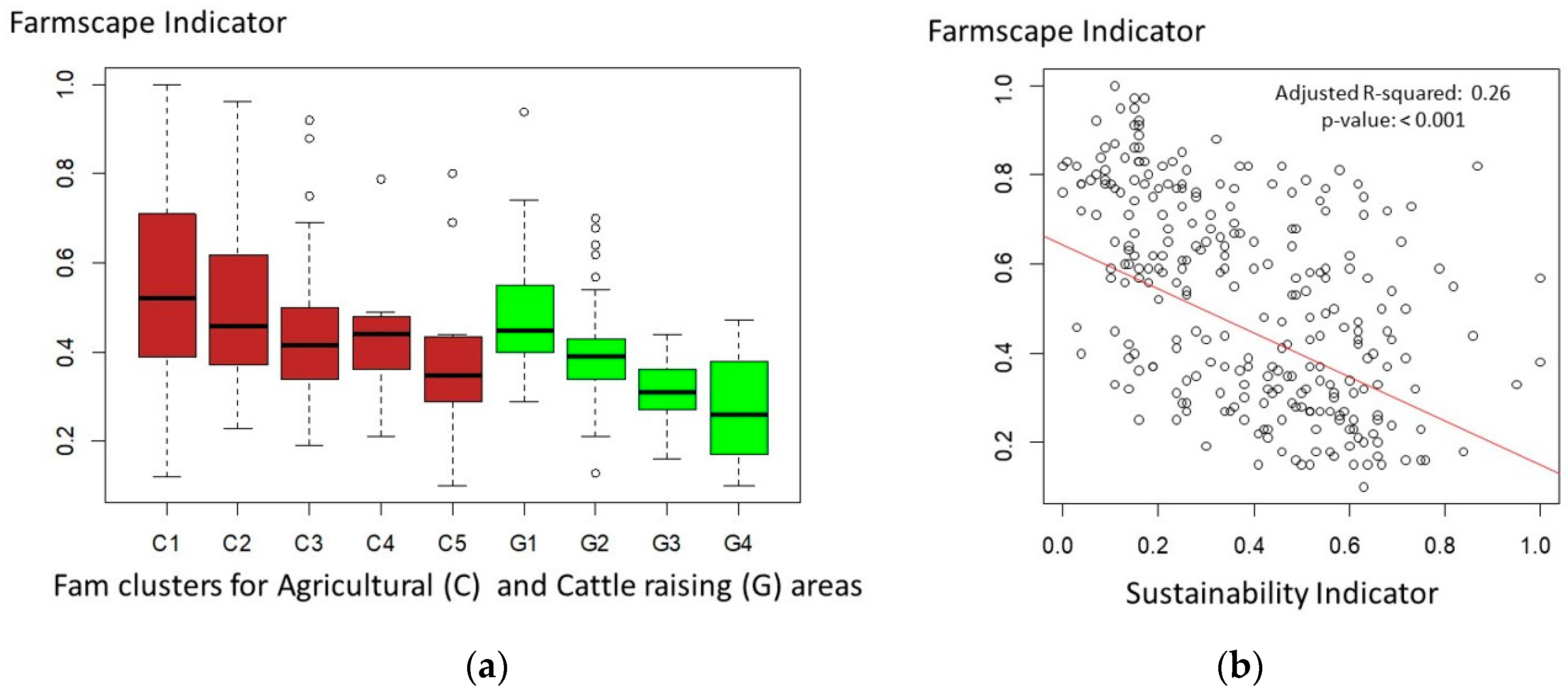 Agriculture 10 00588 g009 Agriculture 10 00588 g009