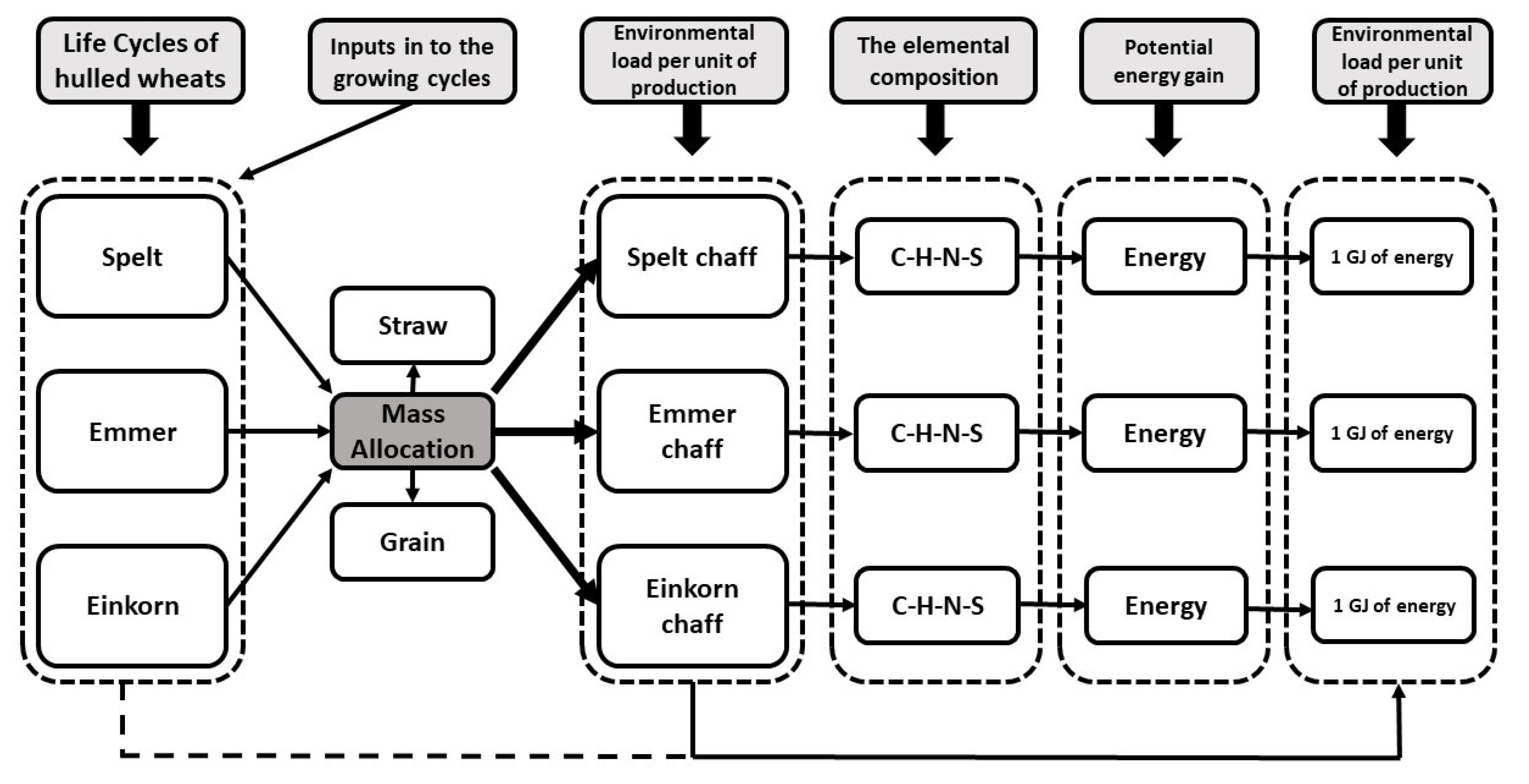 Agriculture 10 00592 g001 Agriculture 10 00592 g001