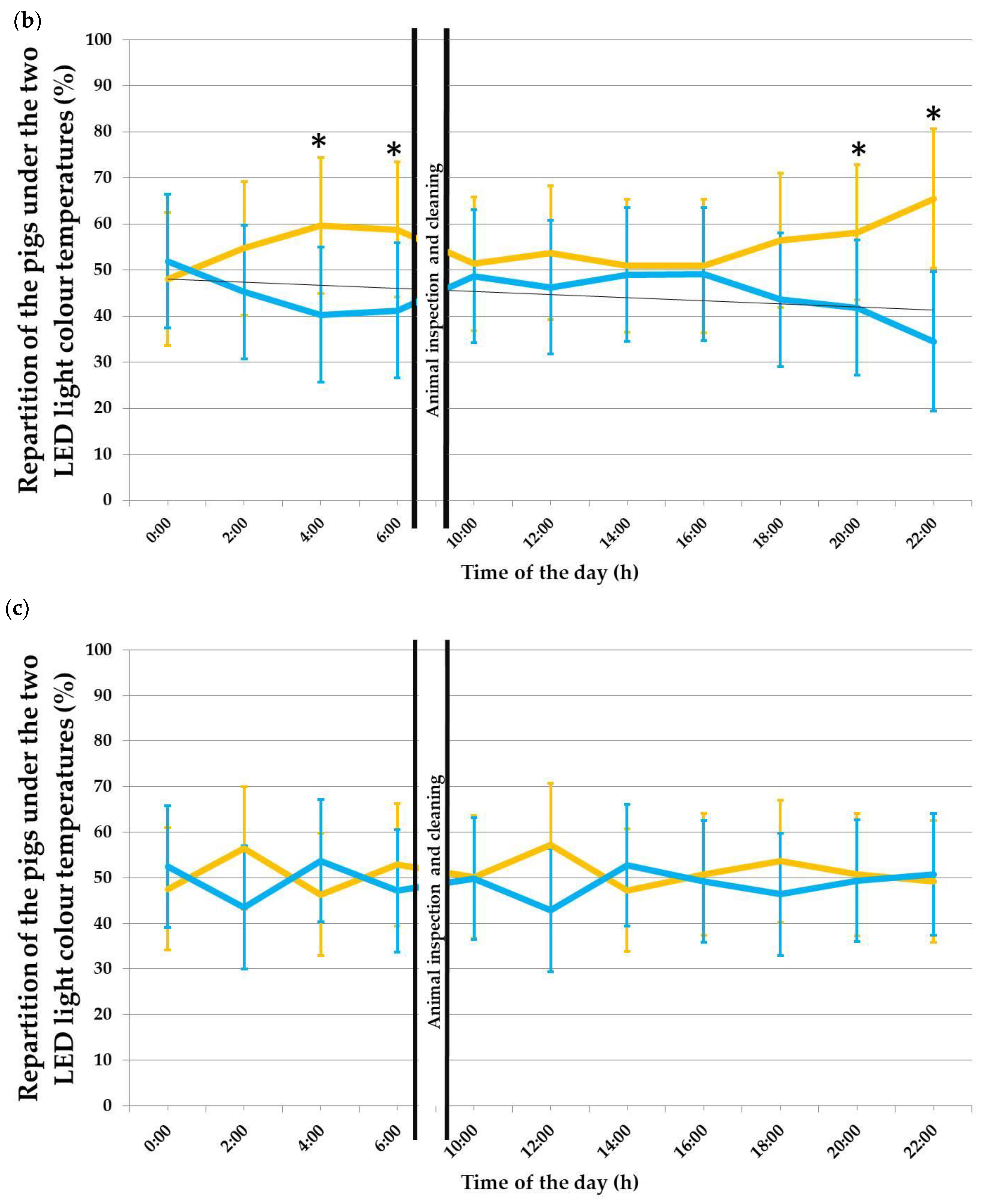 Agriculture 10 00594 g003b 550