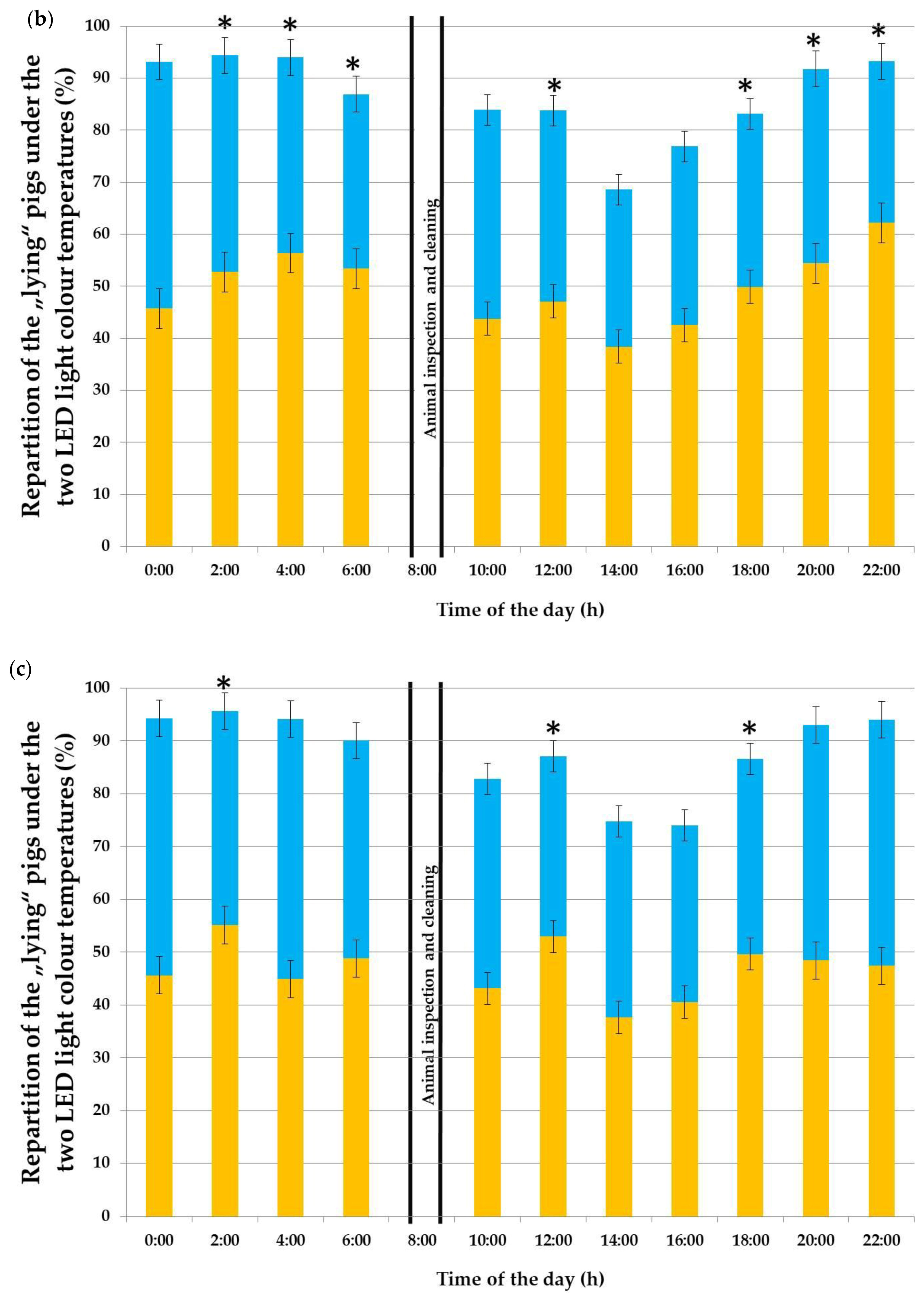 Agriculture 10 00594 g004b 550
