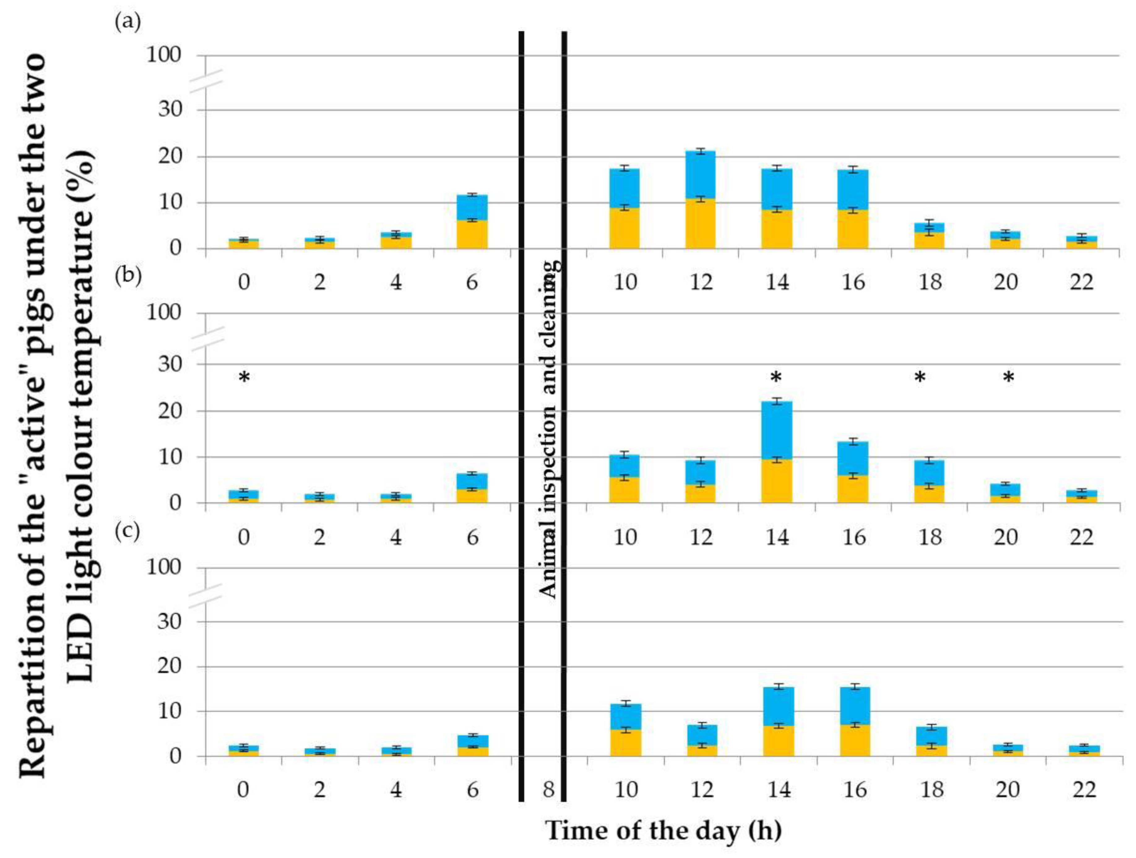 Agriculture 10 00594 g006 550