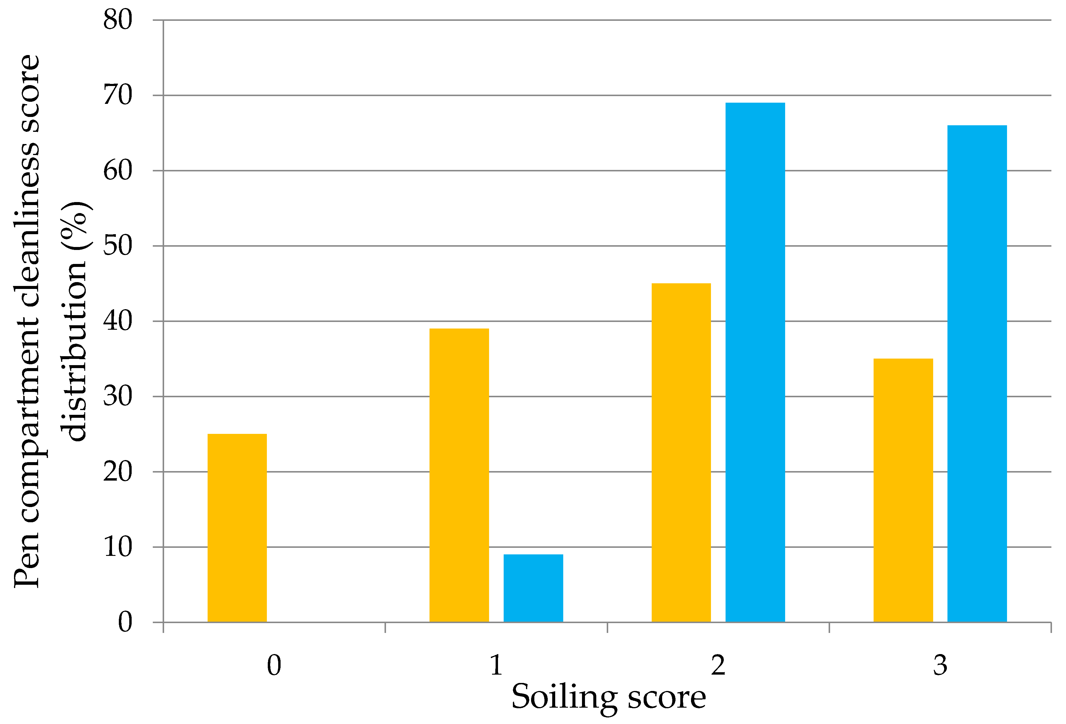 Agriculture 10 00594 g007 550