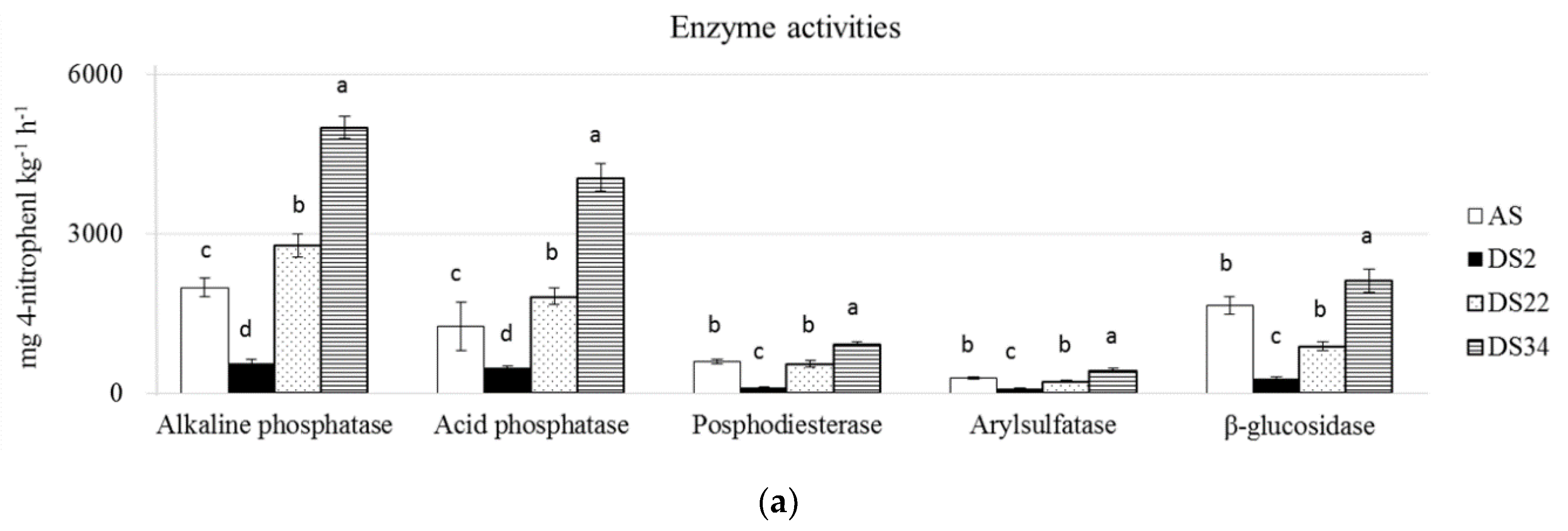 Agriculture 10 00596 g001a Agriculture 10 00596 g001a