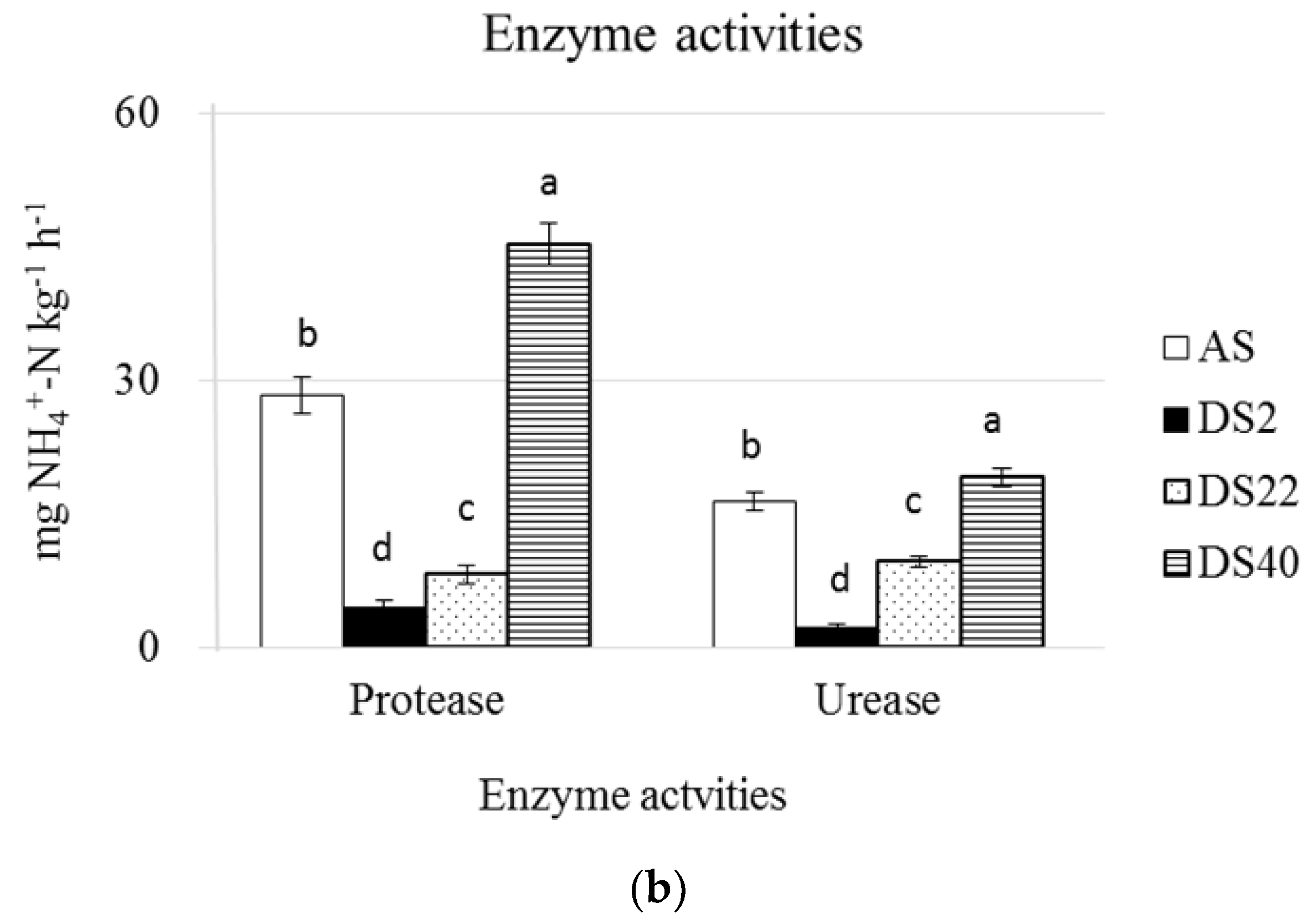 Agriculture 10 00596 g001b Agriculture 10 00596 g001b