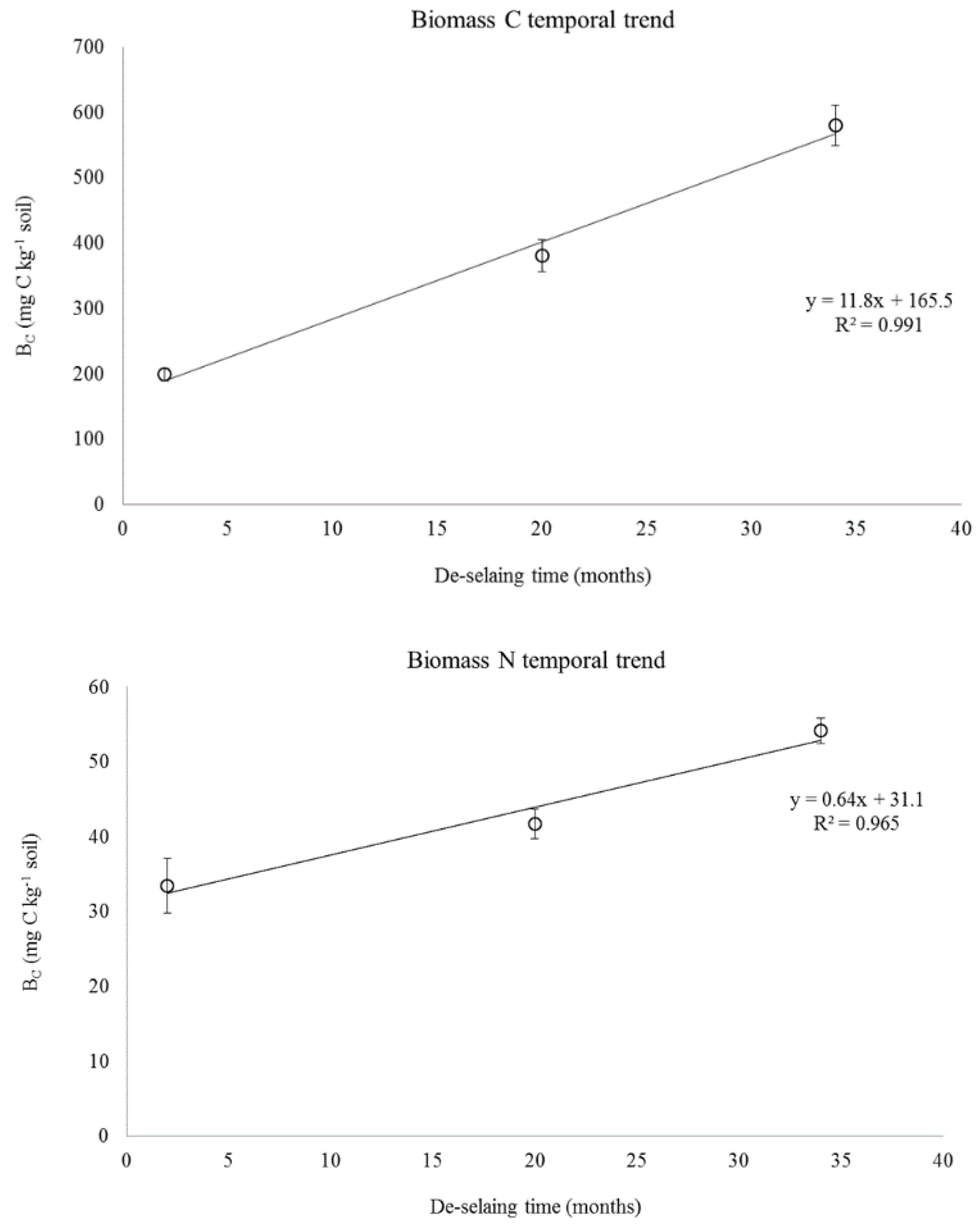 Agriculture 10 00596 g002 Agriculture 10 00596 g002