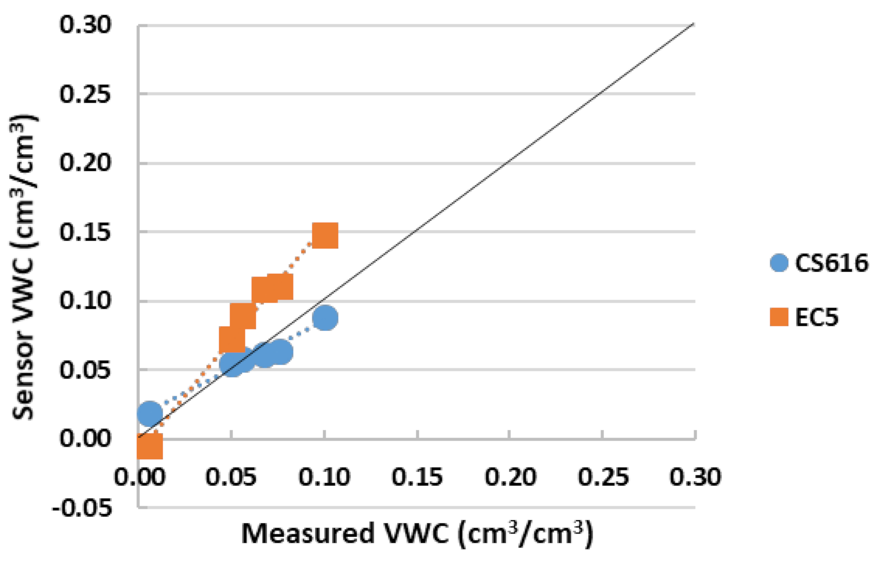 Agriculture 10 00598 g002