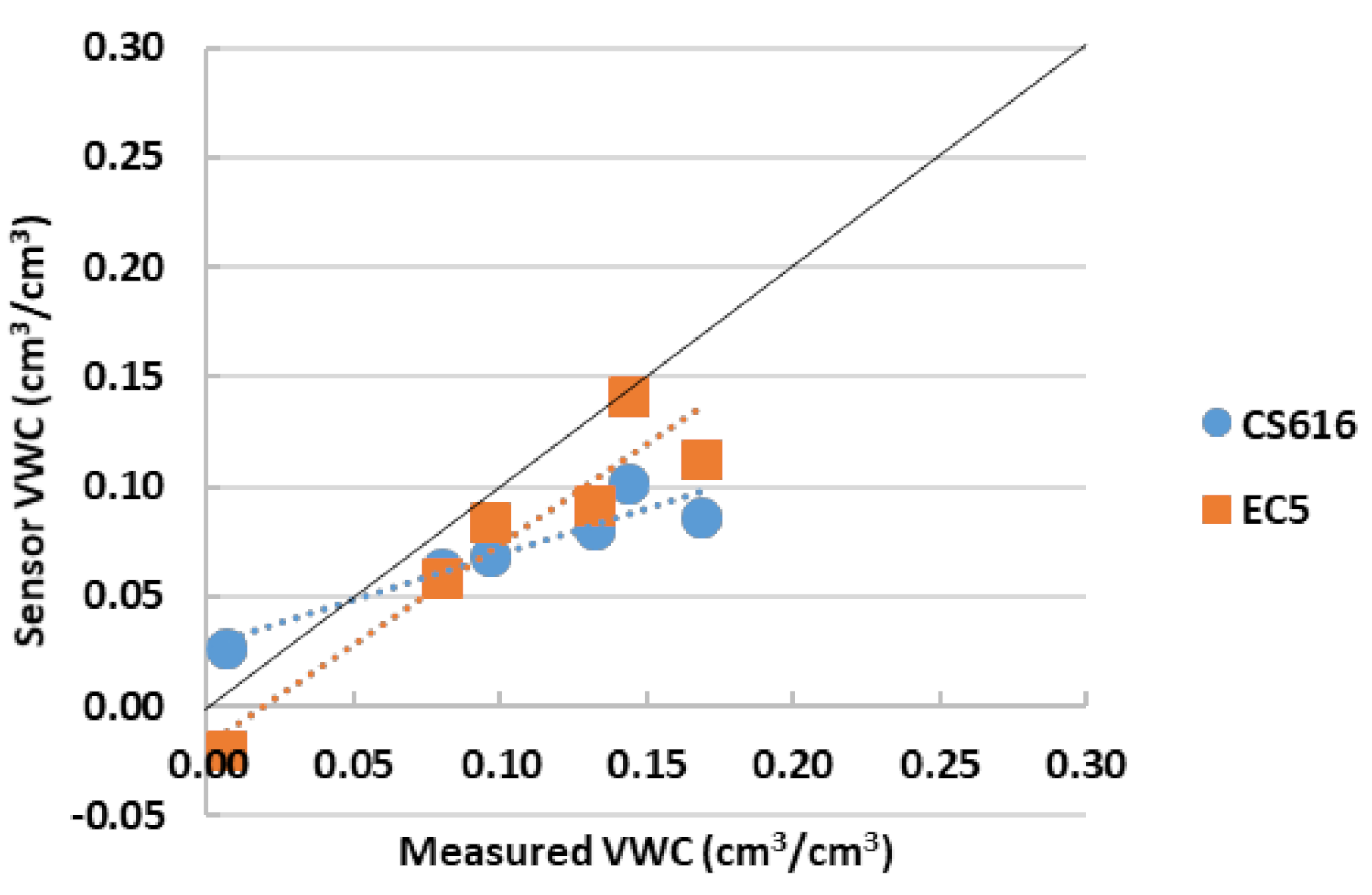Agriculture 10 00598 g003