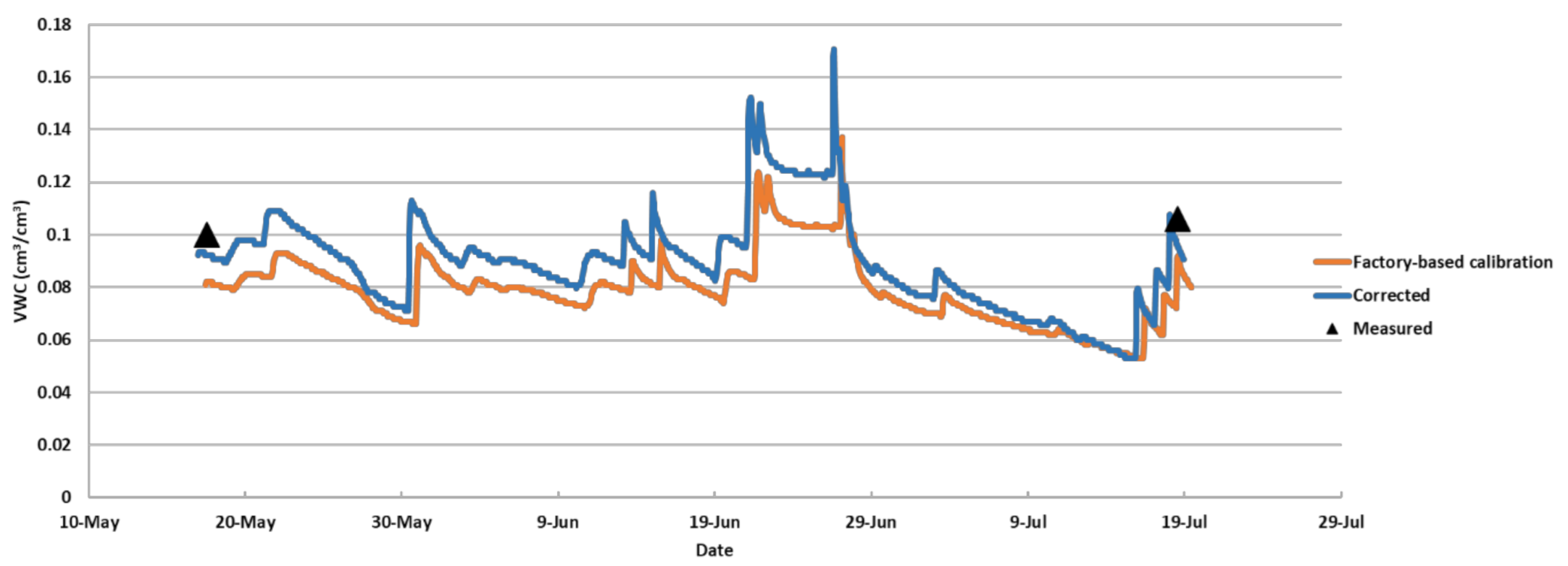 Agriculture 10 00598 g005