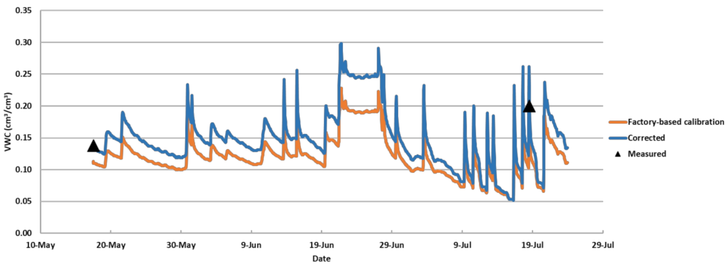 Agriculture 10 00598 g006