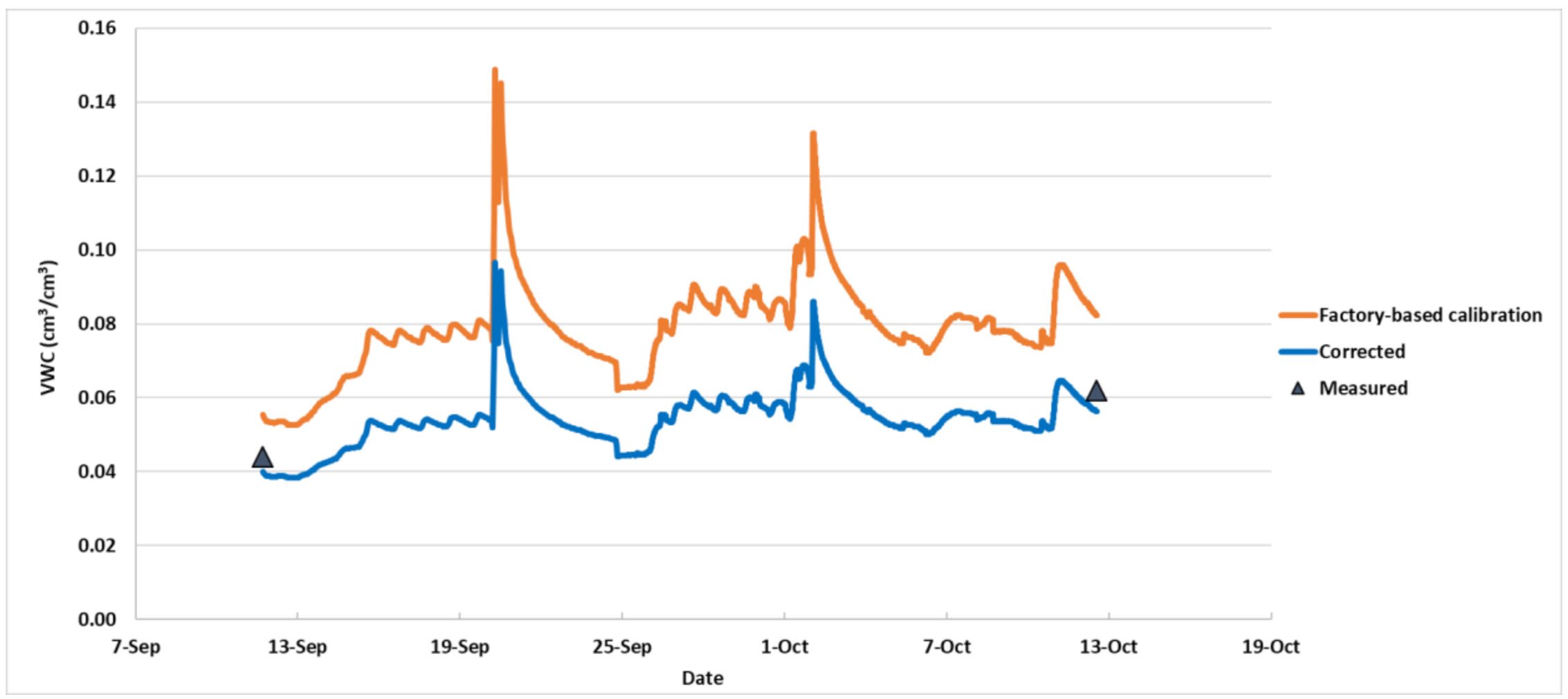 Agriculture 10 00598 g008