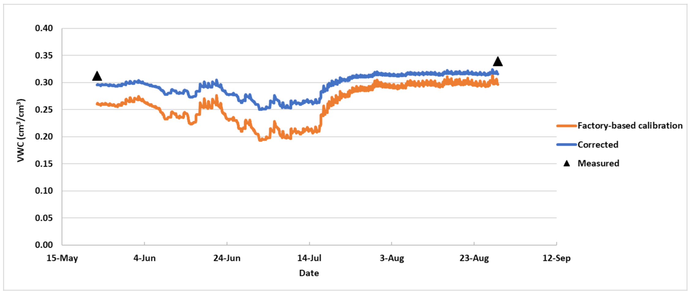 Agriculture 10 00598 g010