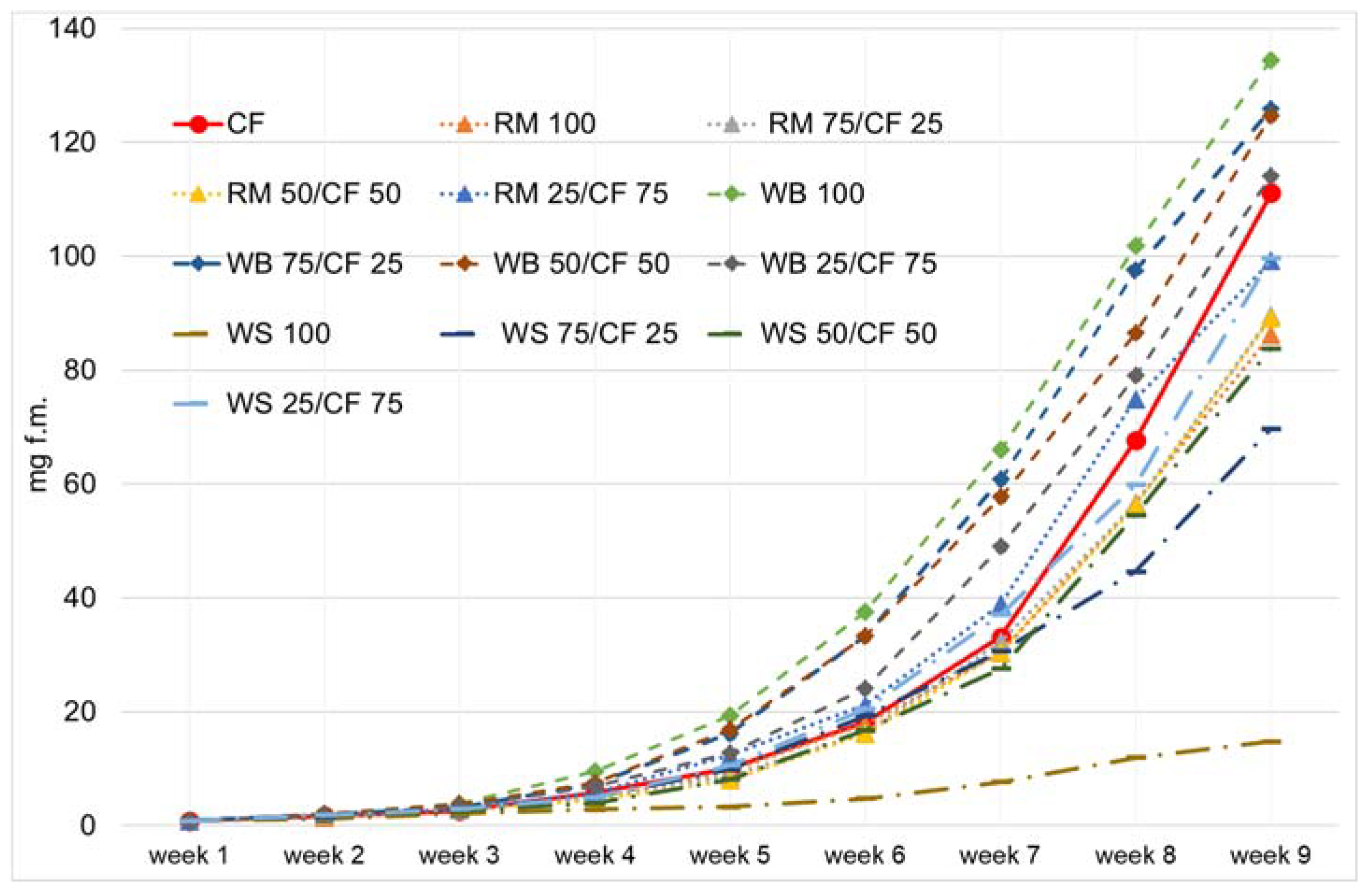 Agriculture 10 00599 g001 Agriculture 10 00599 g001