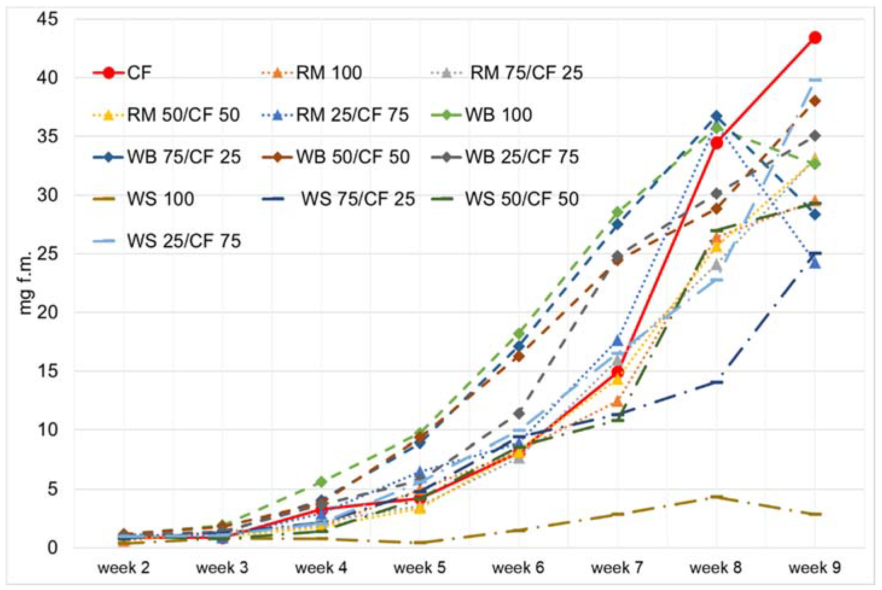 Agriculture 10 00599 g002 Agriculture 10 00599 g002