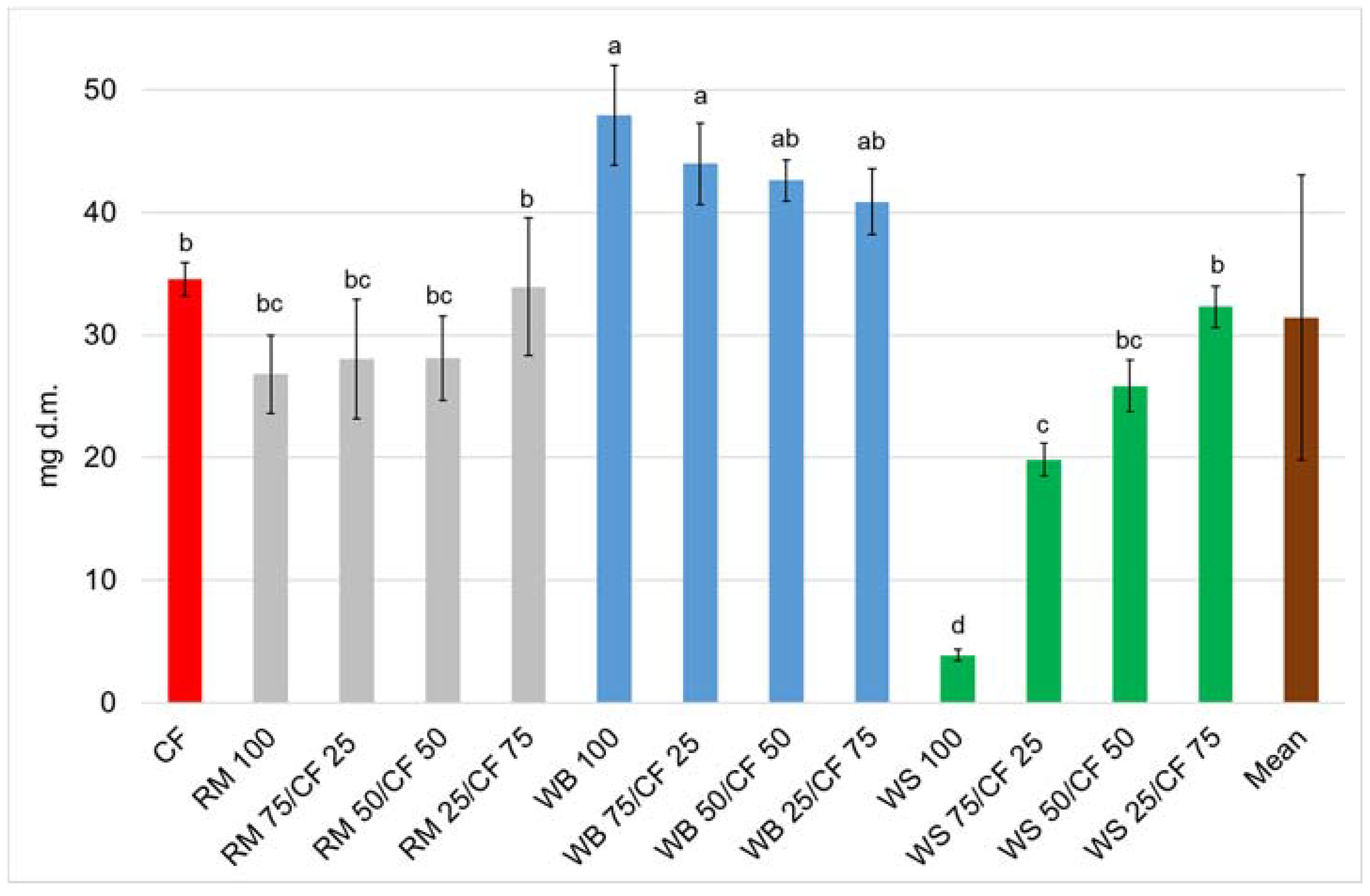 Agriculture 10 00599 g003 Agriculture 10 00599 g003