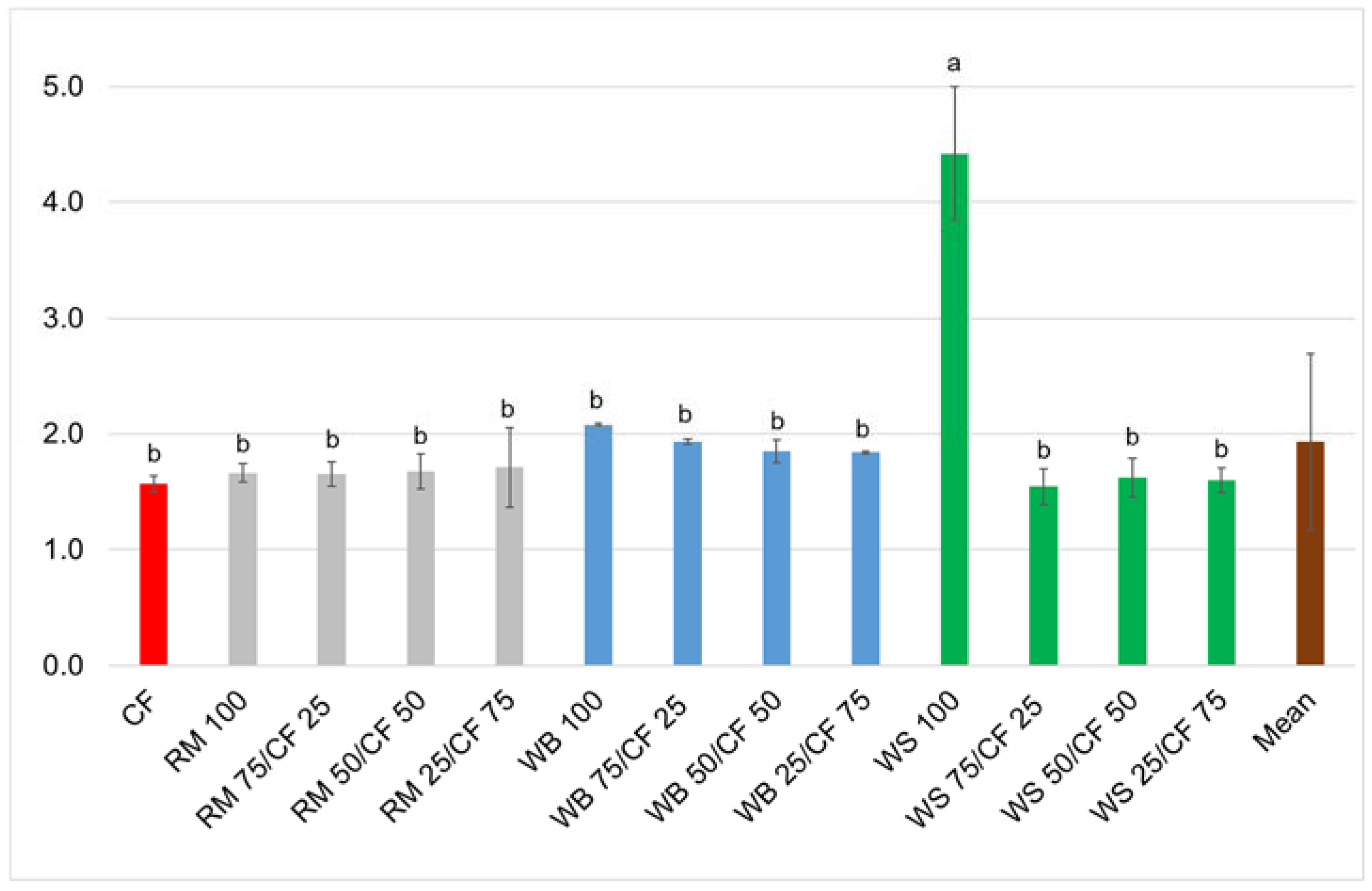 Agriculture 10 00599 g004 Agriculture 10 00599 g004