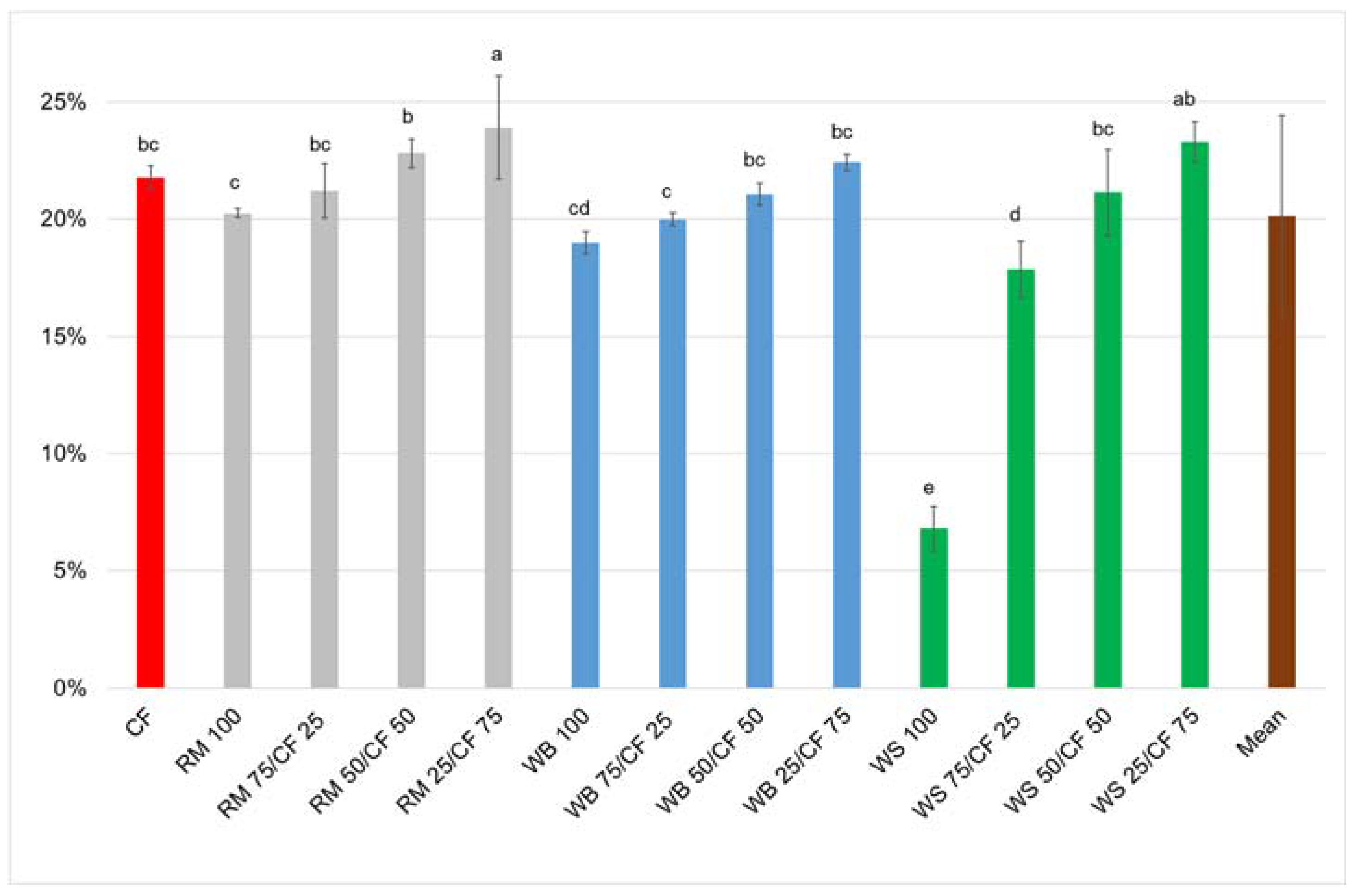 Agriculture 10 00599 g005 Agriculture 10 00599 g005