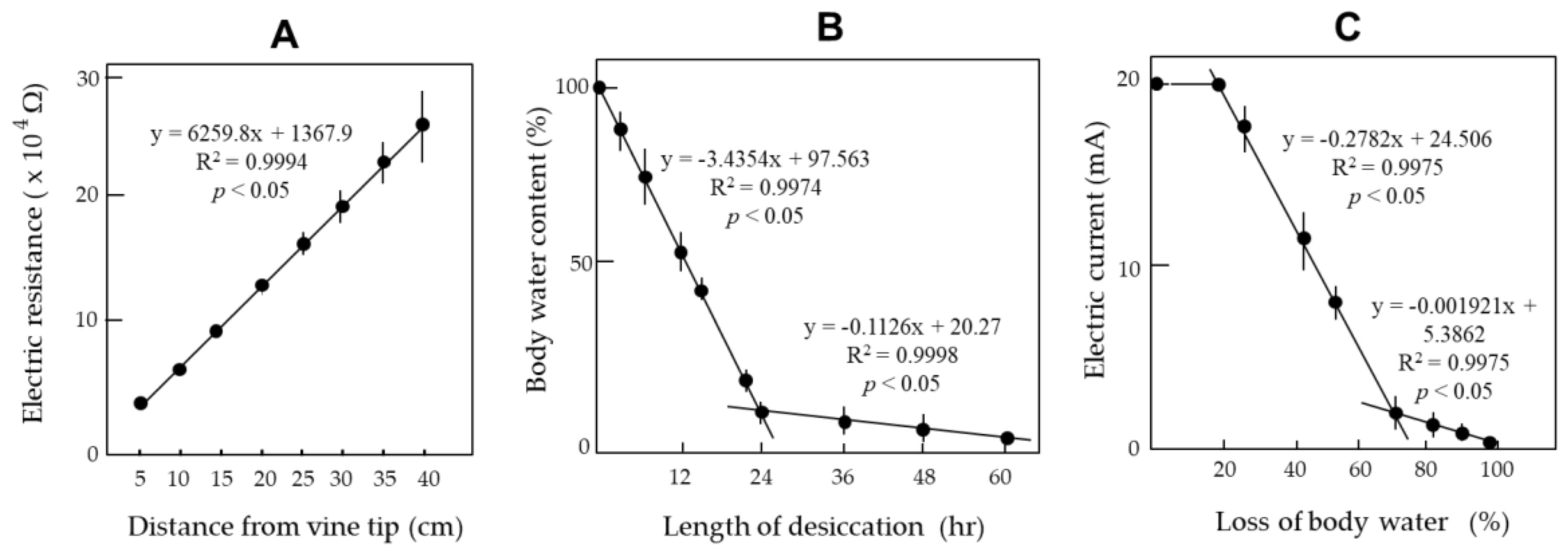 Agriculture 10 00600 g003 Agriculture 10 00600 g003