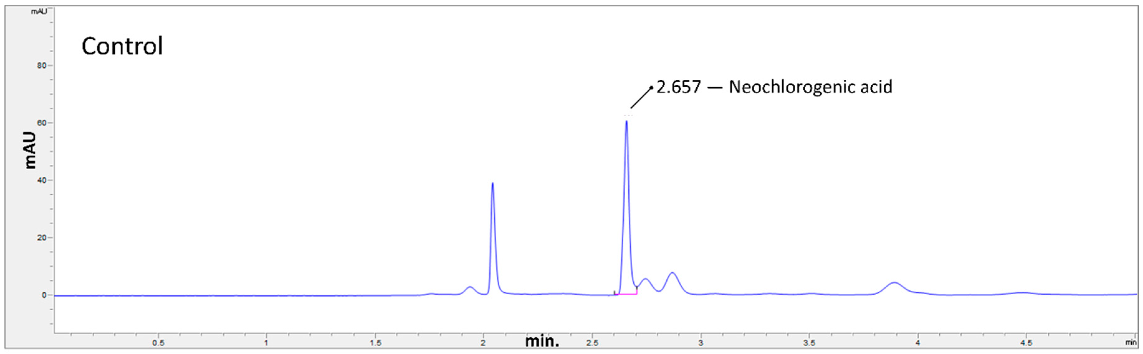 Agriculture 10 00601 g002 Agriculture 10 00601 g002