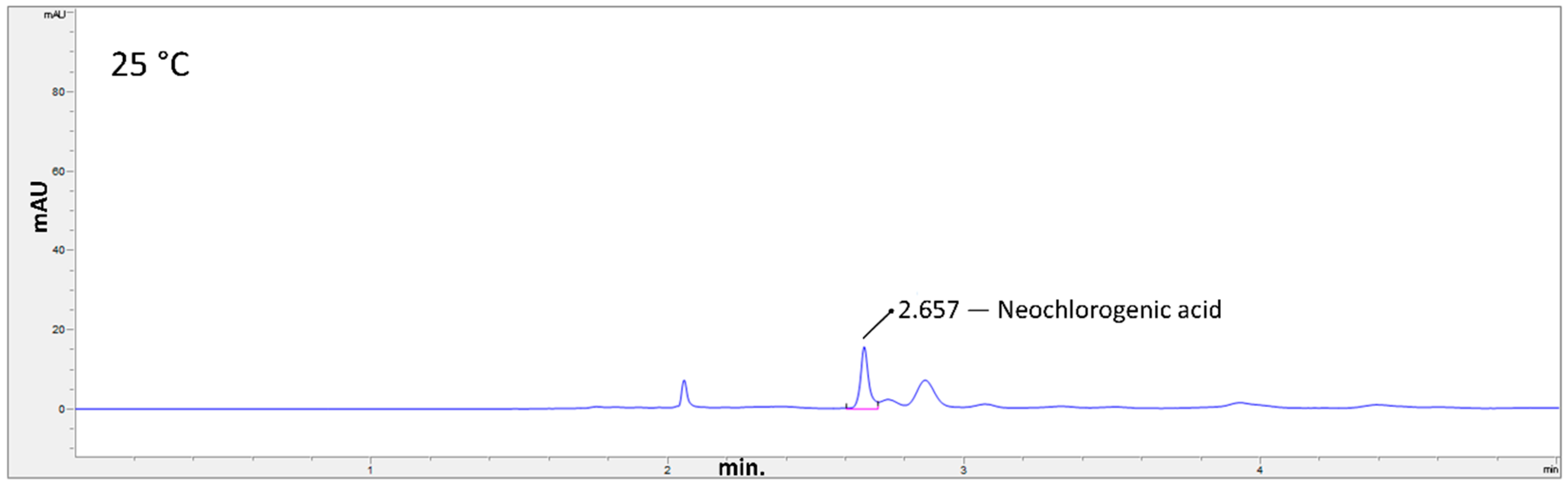 Agriculture 10 00601 g003 Agriculture 10 00601 g003