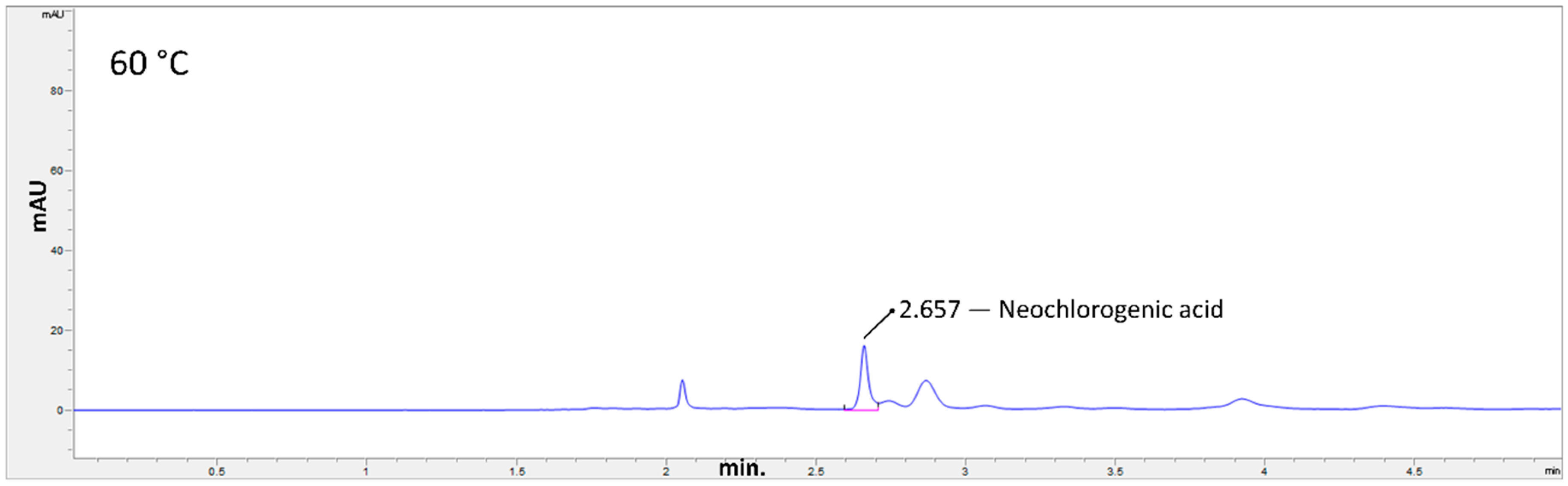 Agriculture 10 00601 g004 Agriculture 10 00601 g004