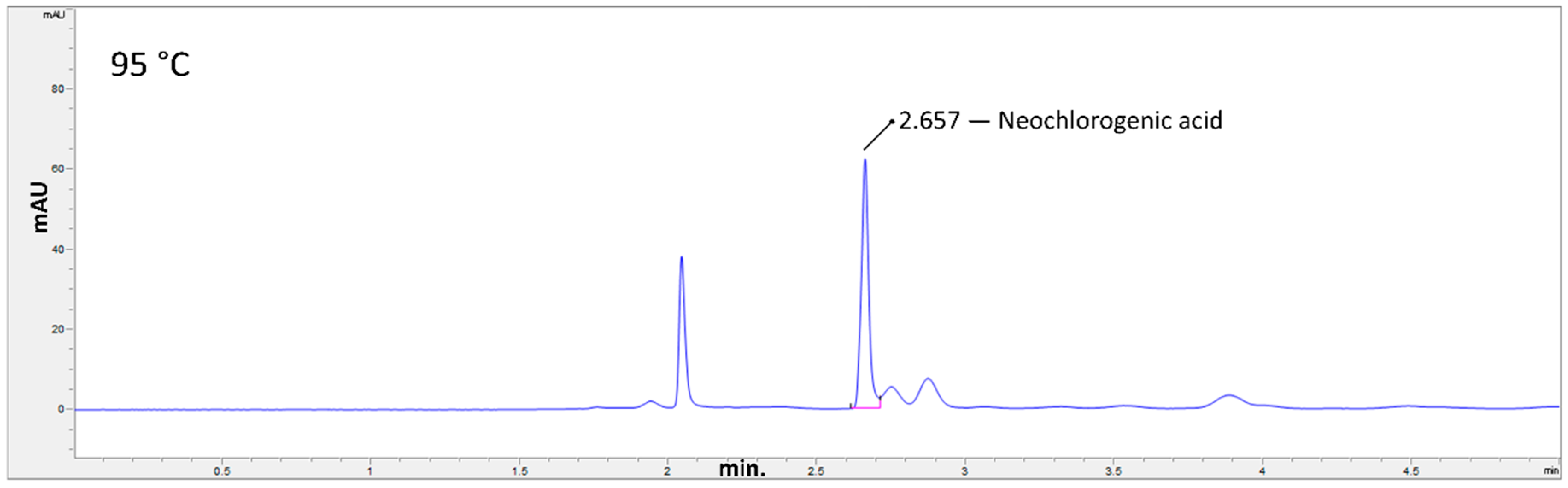 Agriculture 10 00601 g005 Agriculture 10 00601 g005