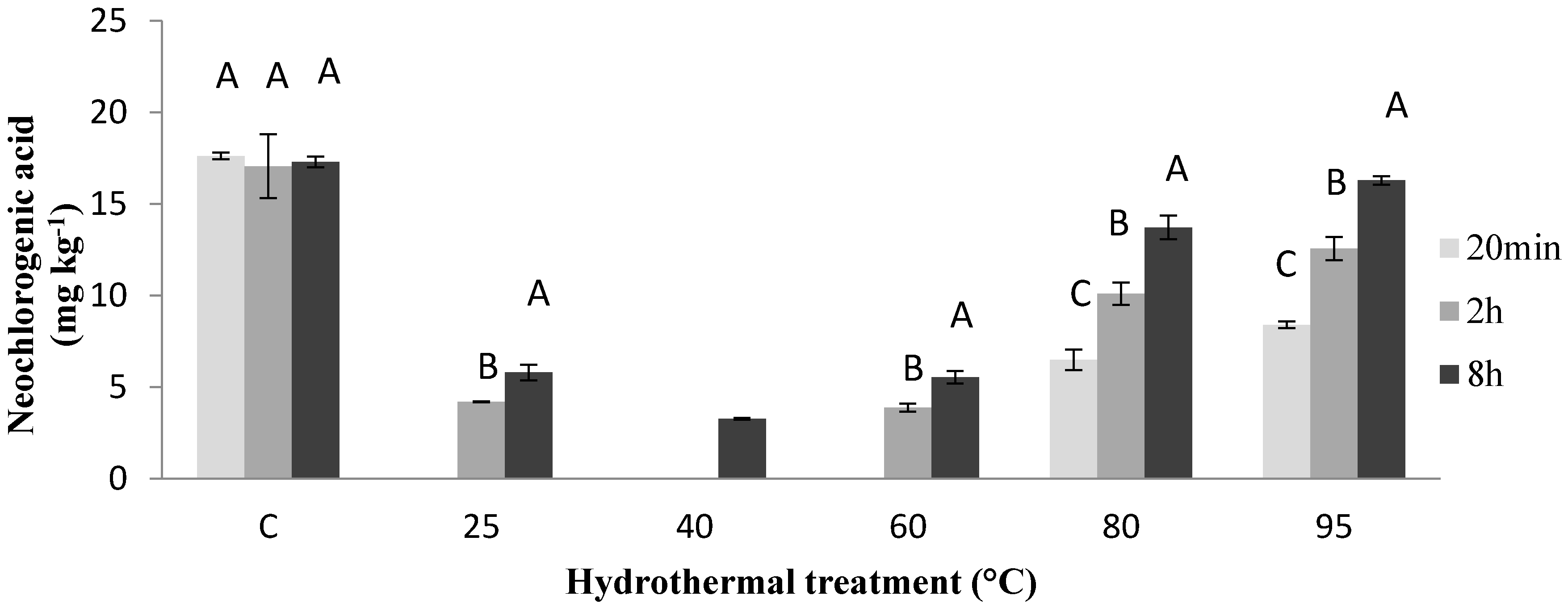 Agriculture 10 00601 g006 Agriculture 10 00601 g006
