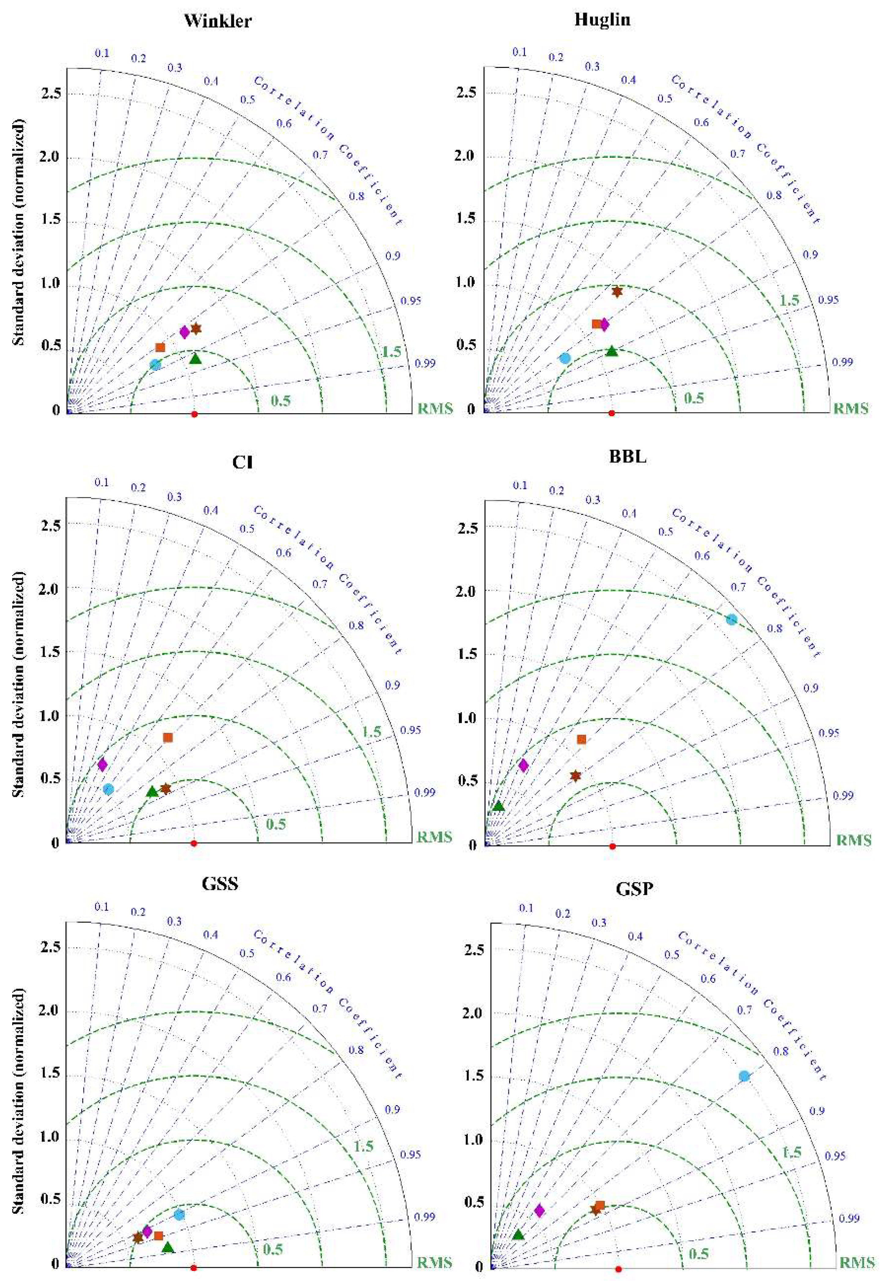 Agriculture 10 00605 g002 Agriculture 10 00605 g002
