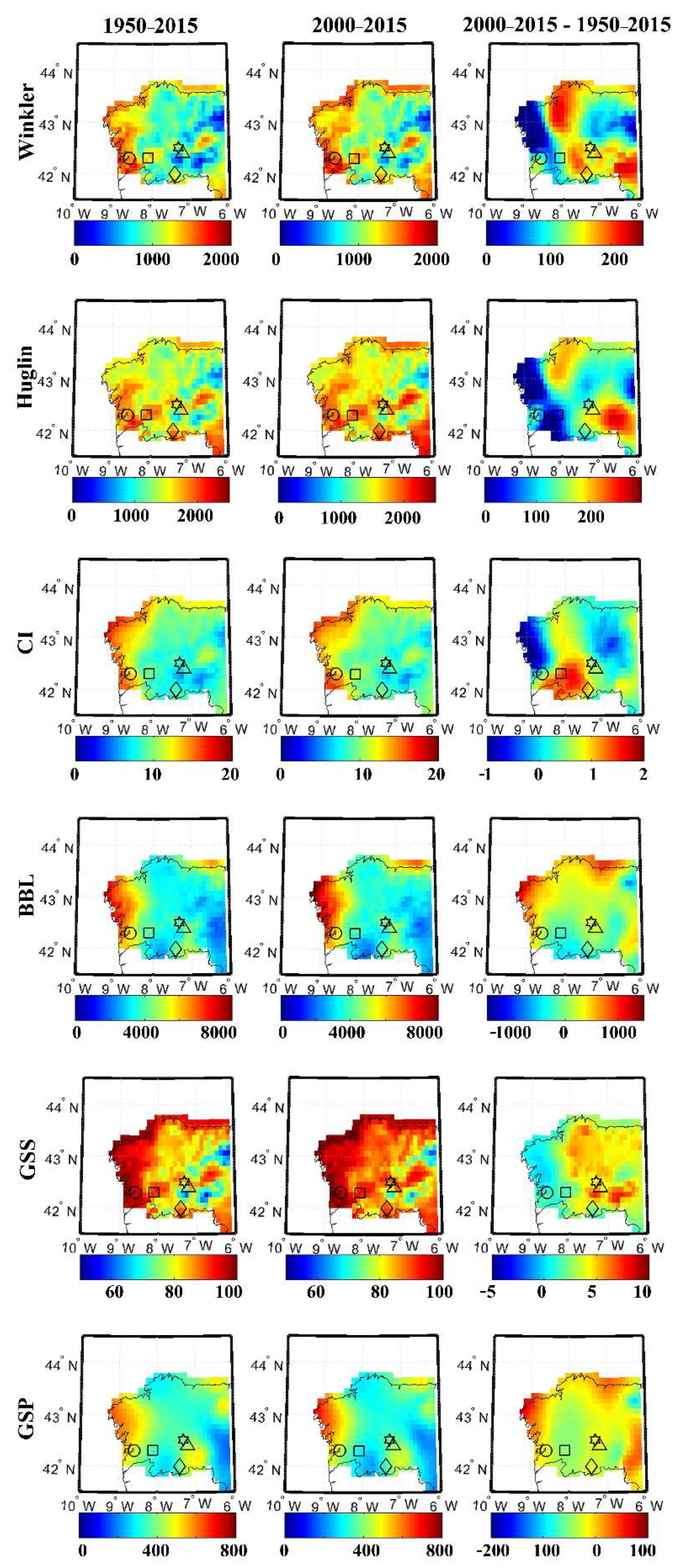 Agriculture 10 00605 g003 Agriculture 10 00605 g003