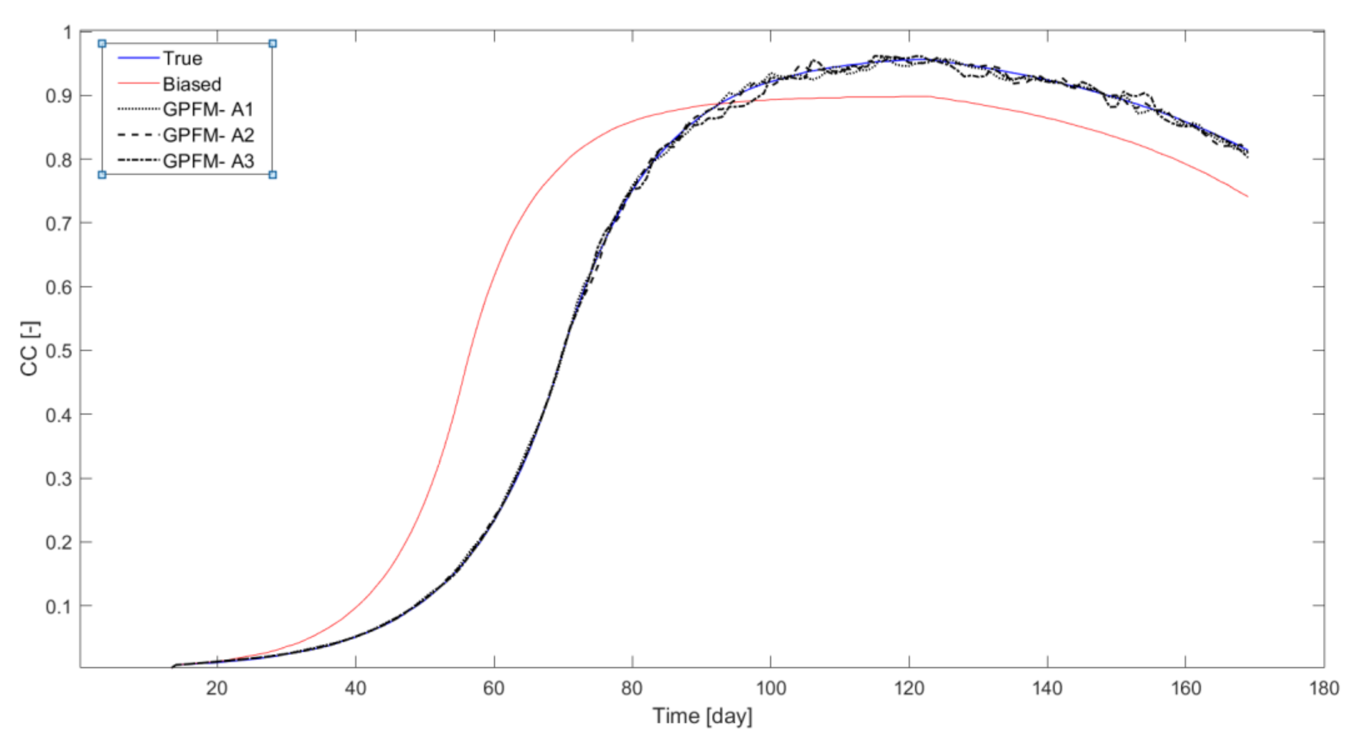 Agriculture 10 00606 g002