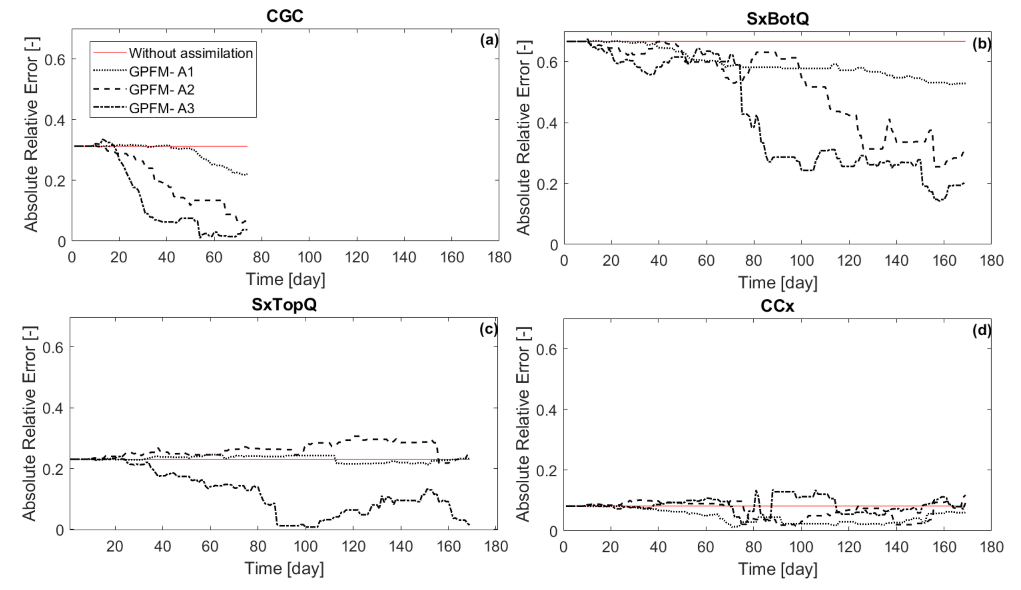 Agriculture 10 00606 g003