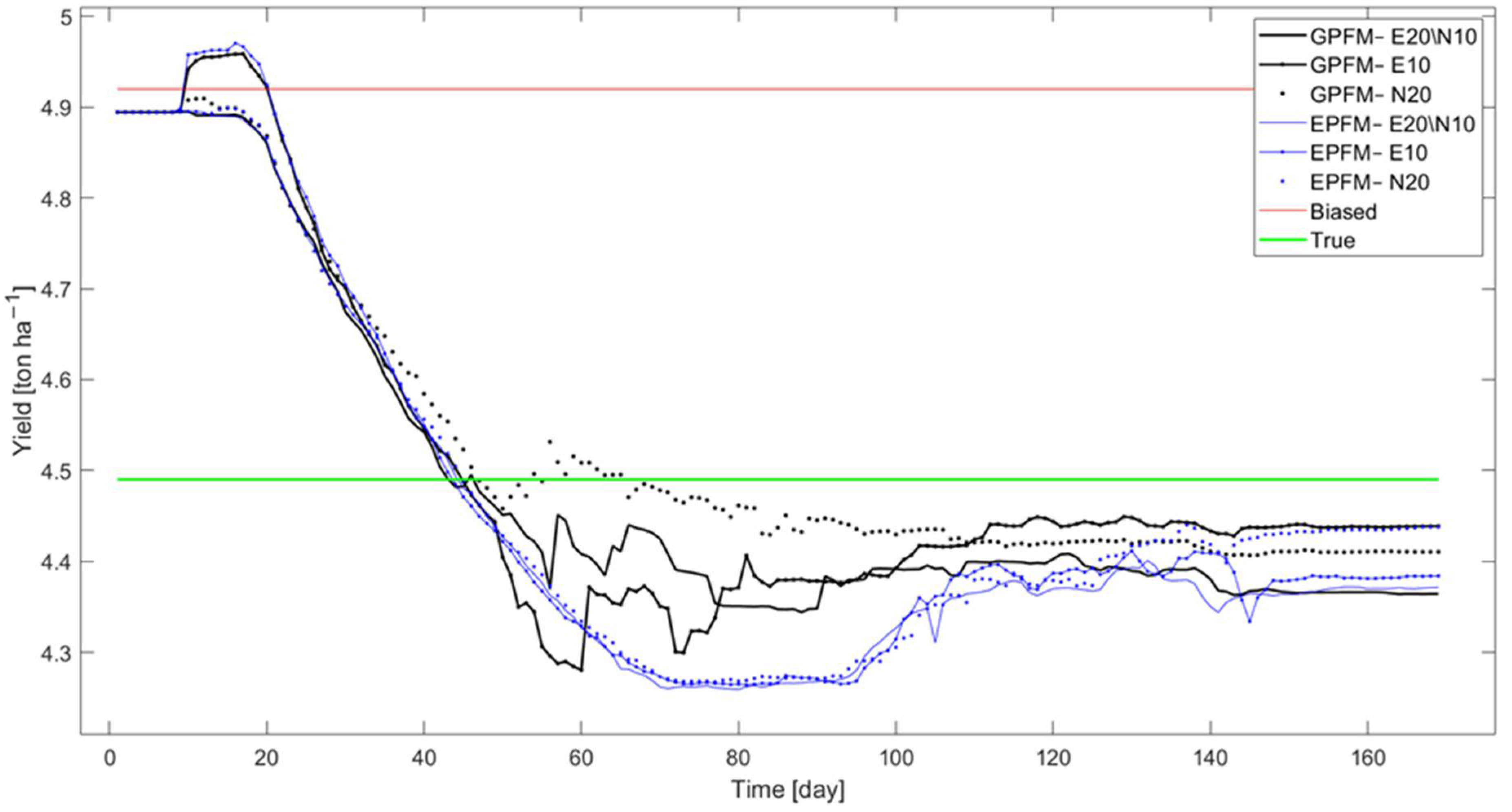 Agriculture 10 00606 g005