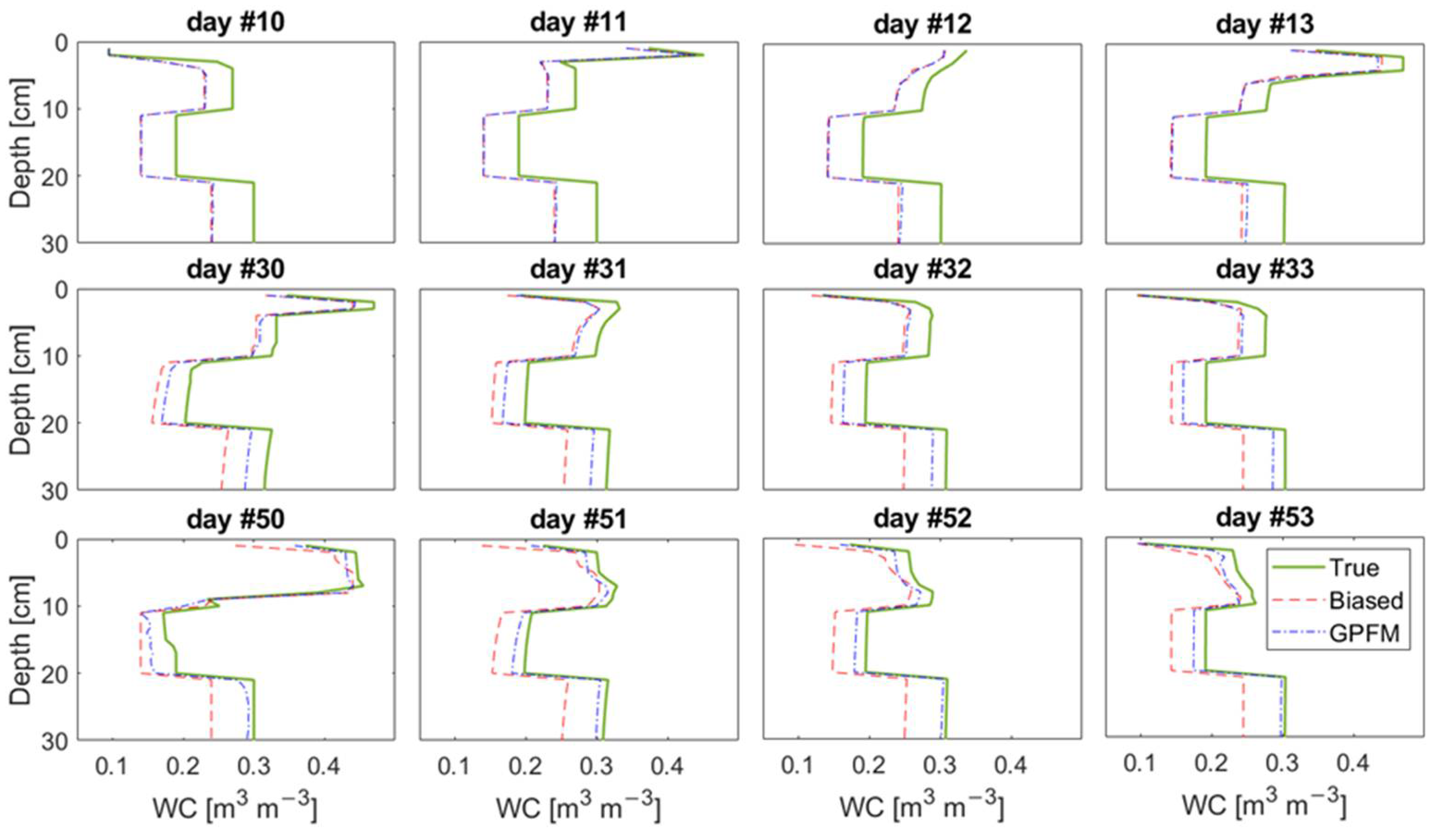 Agriculture 10 00606 g006
