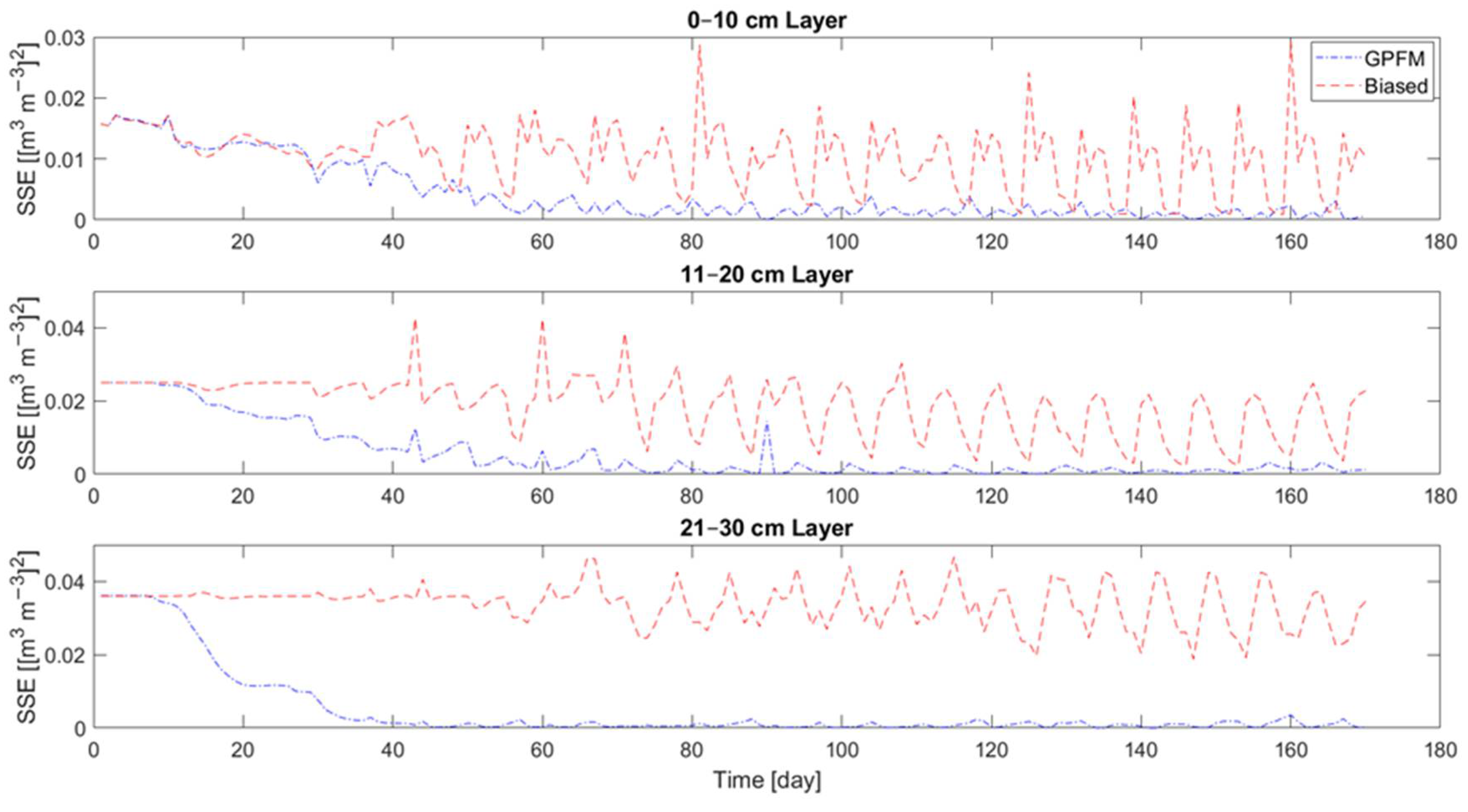 Agriculture 10 00606 g007