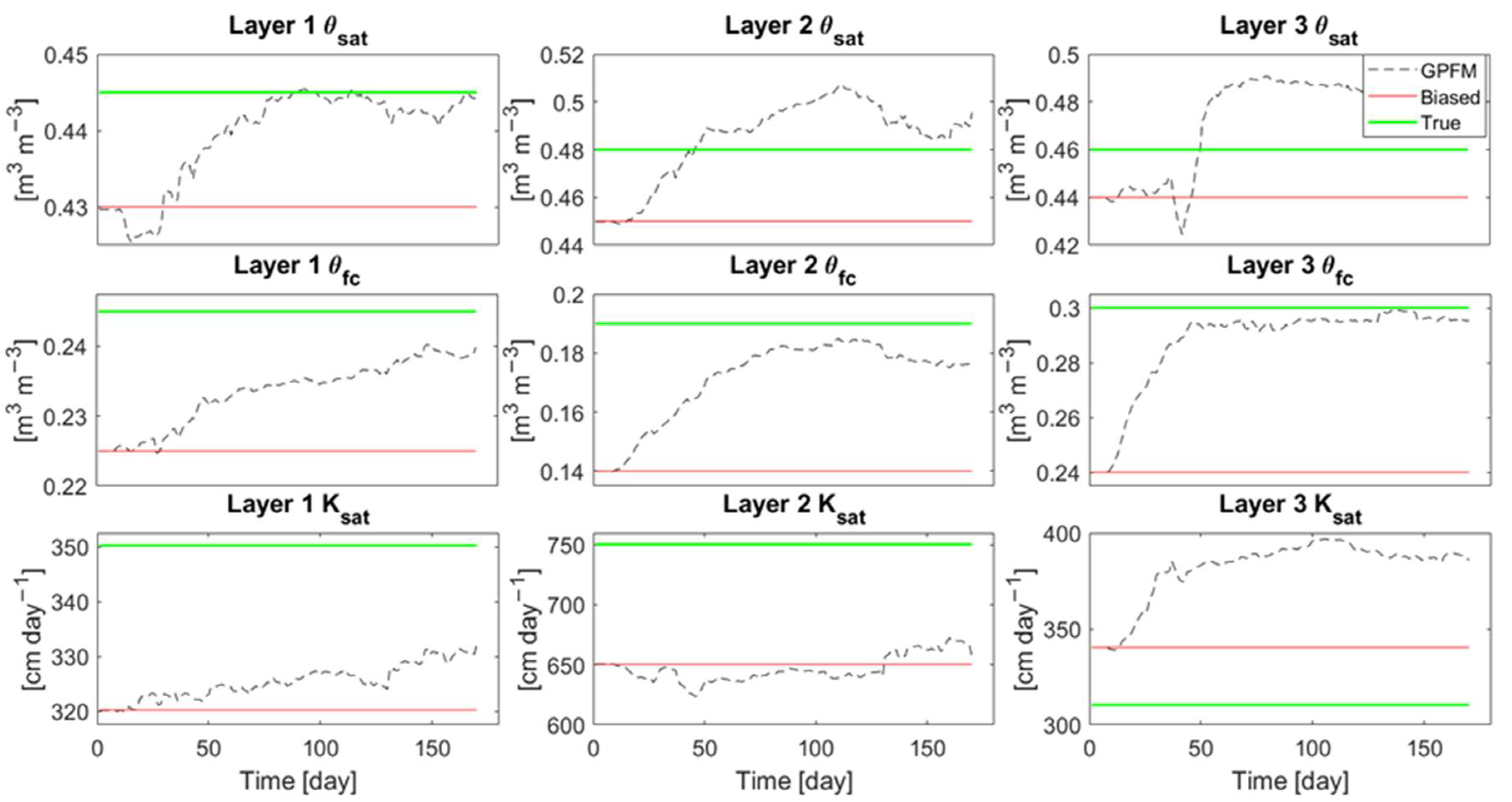 Agriculture 10 00606 g008
