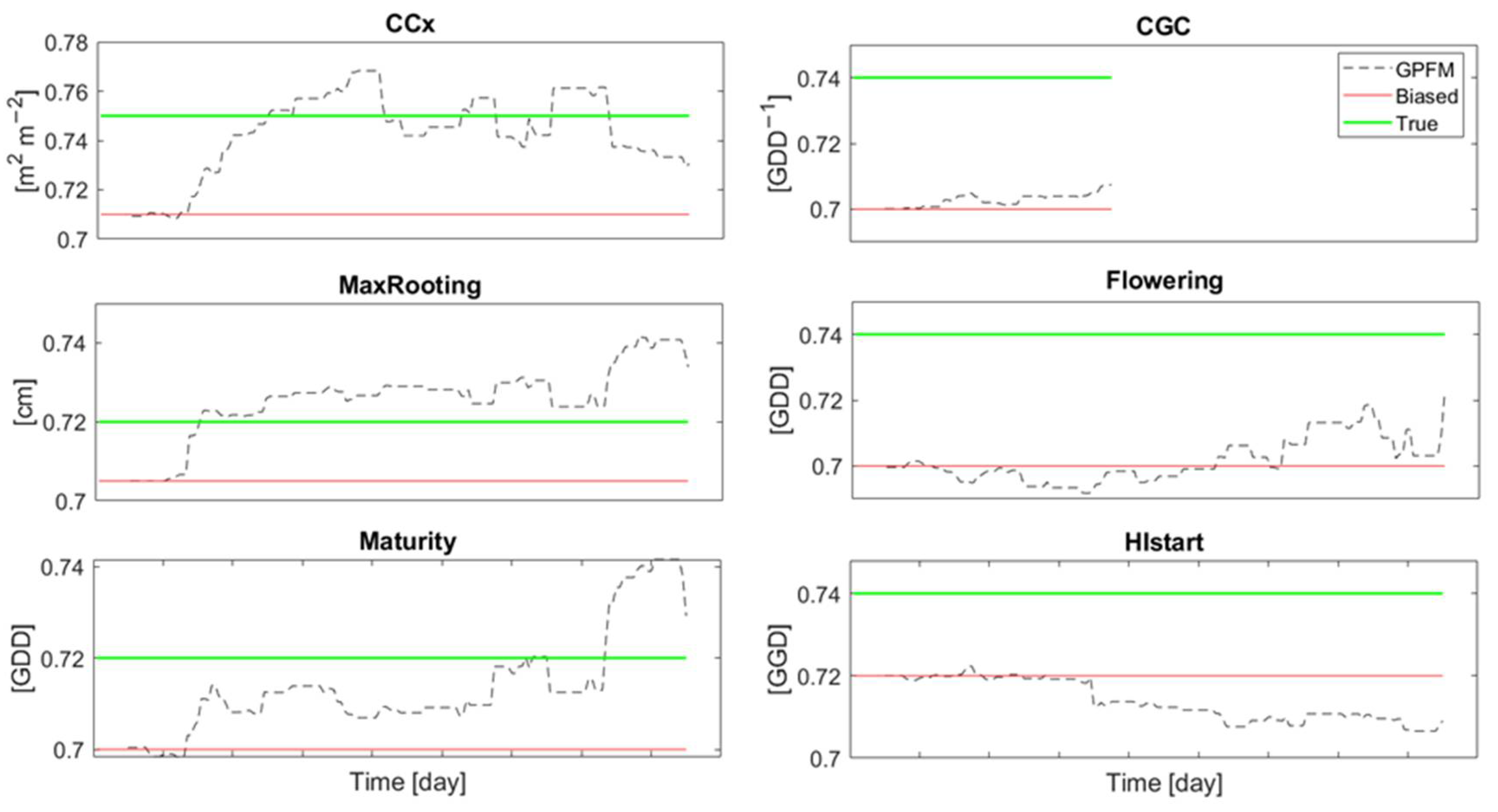 Agriculture 10 00606 g009