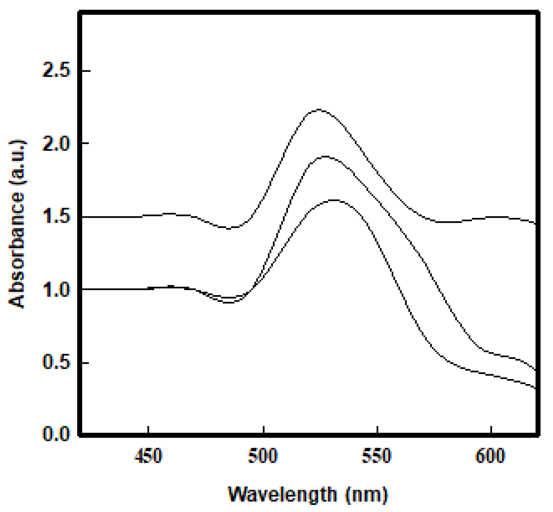 Agriculture 10 00610 g002 Agriculture 10 00610 g002