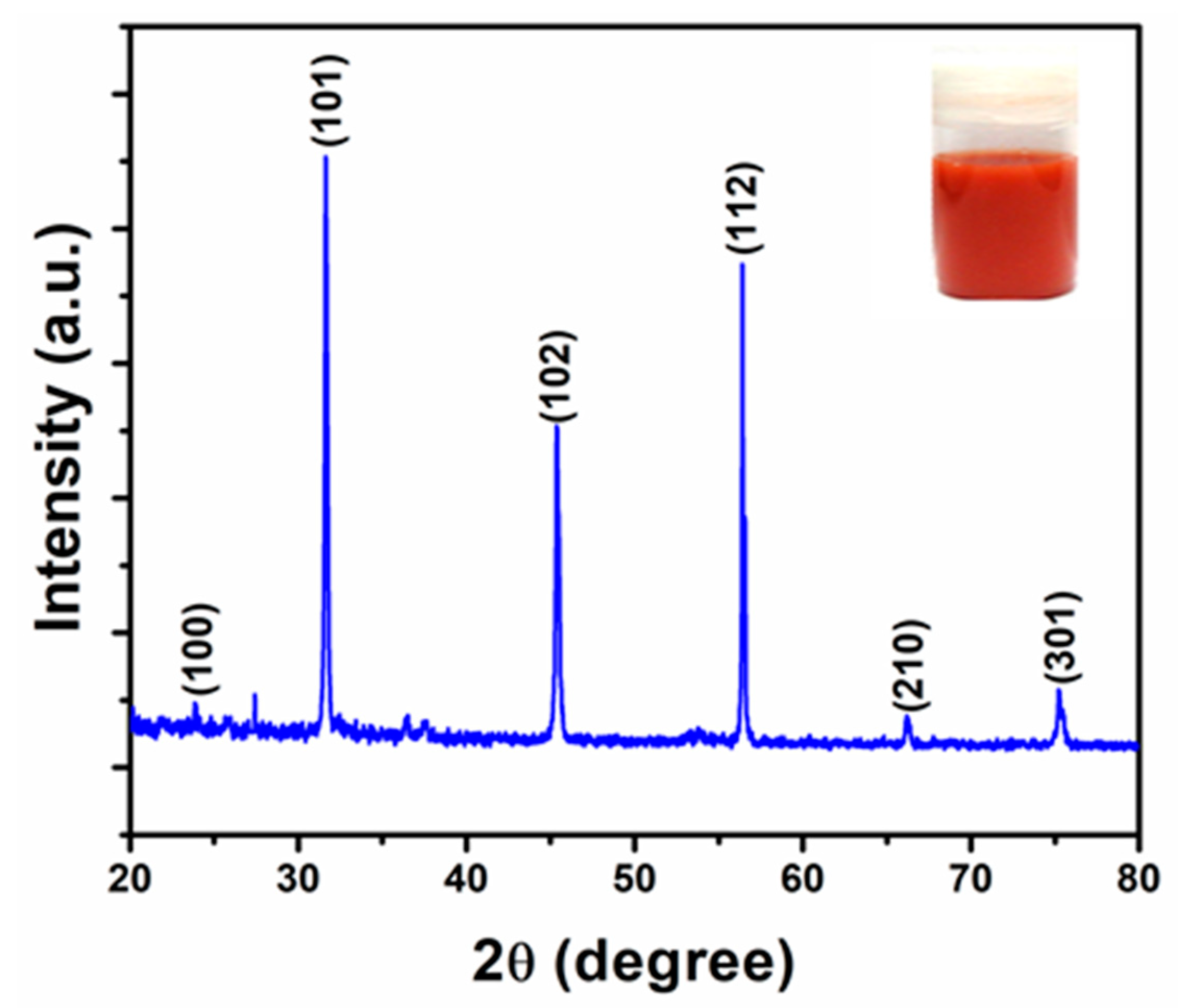 Agriculture 10 00610 g003 Agriculture 10 00610 g003