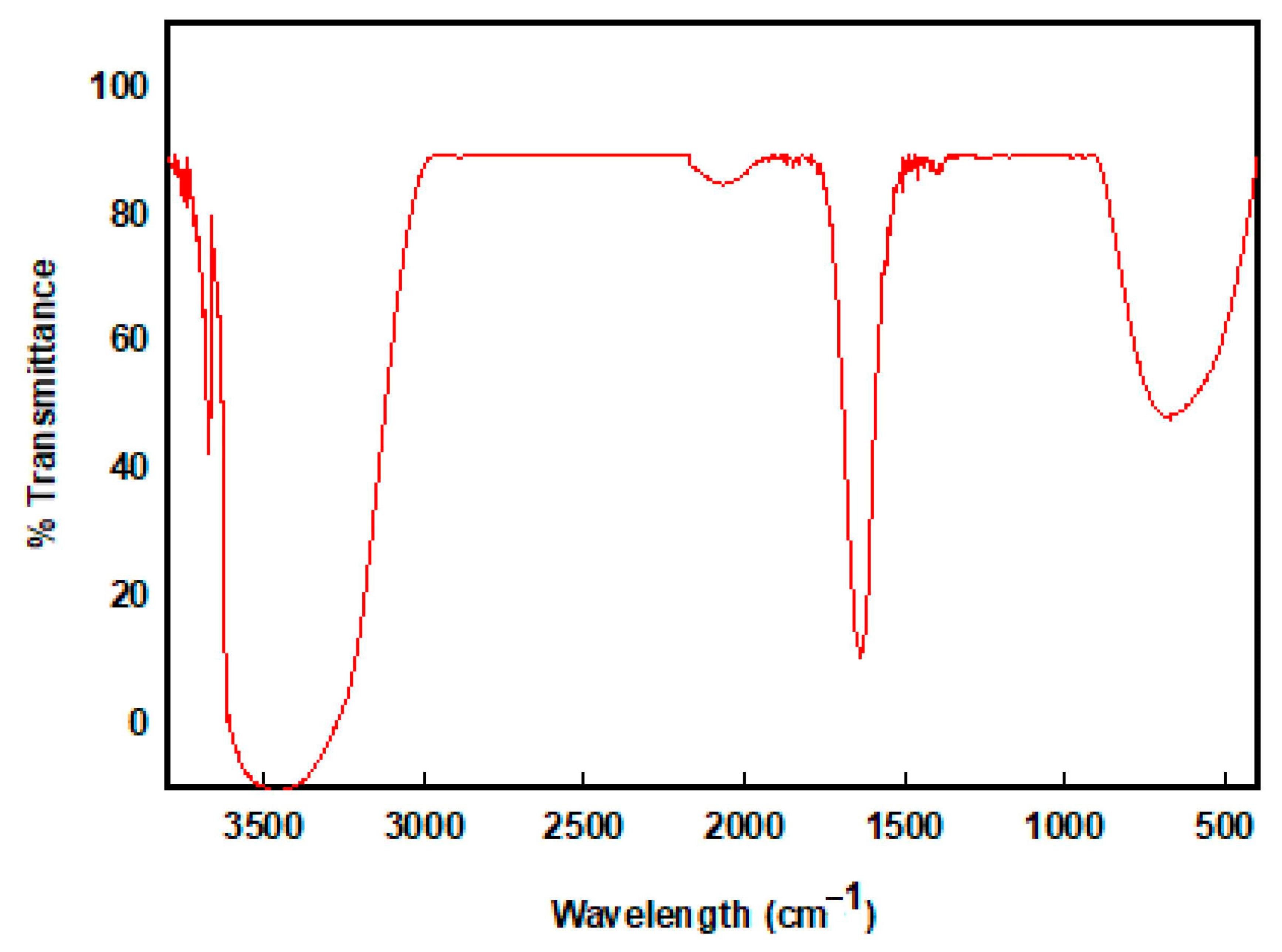 Agriculture 10 00610 g005 Agriculture 10 00610 g005