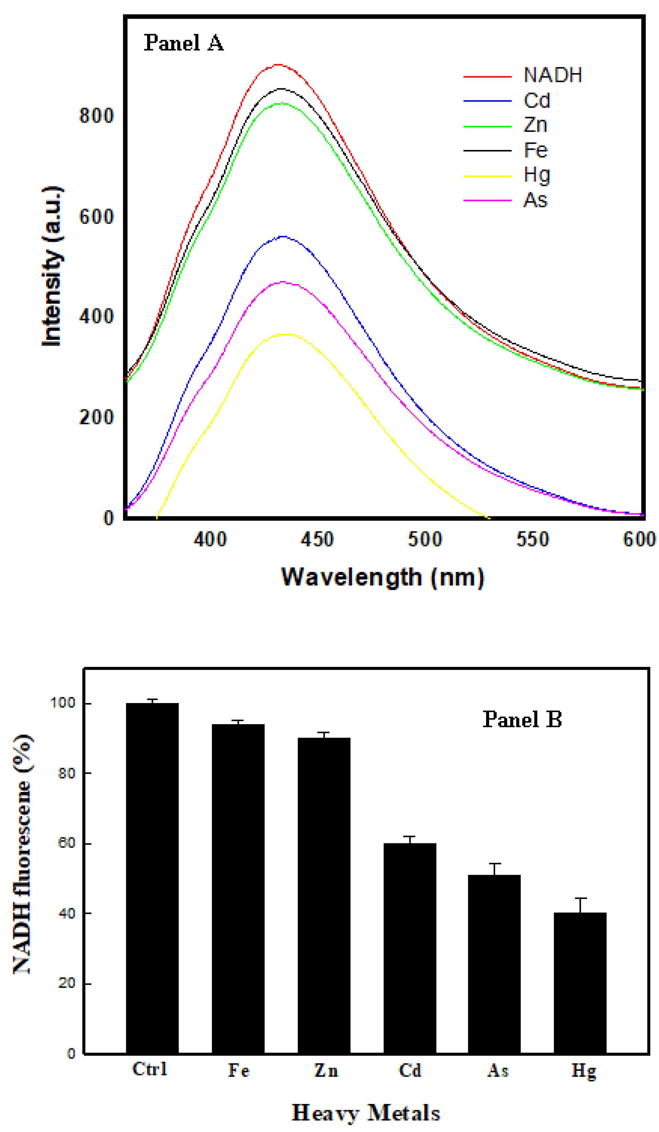 Agriculture 10 00610 g006 Agriculture 10 00610 g006
