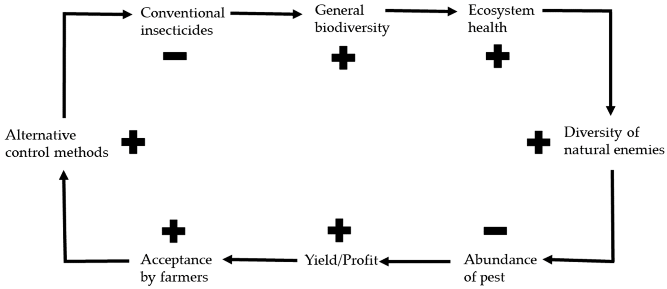 Agriculture 10 00611 g002