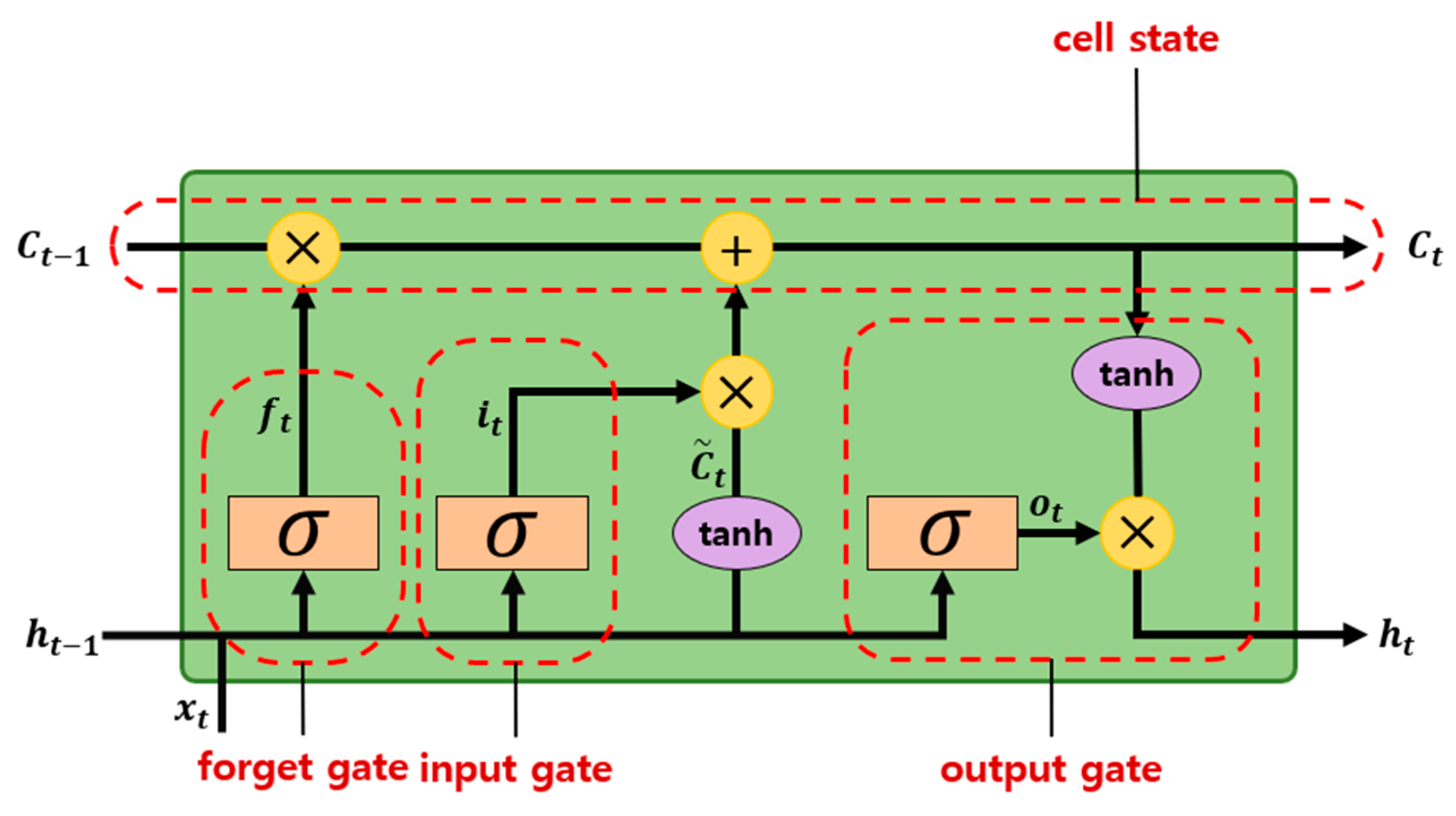 Agriculture 10 00612 g001