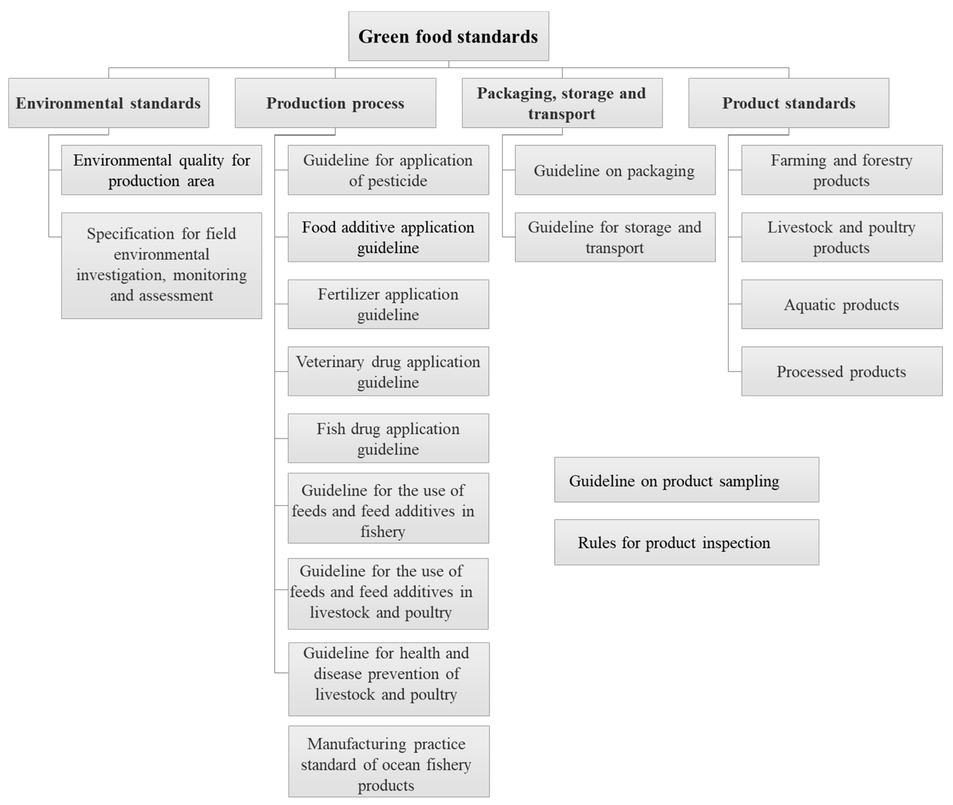 Agriculture 10 00614 g002